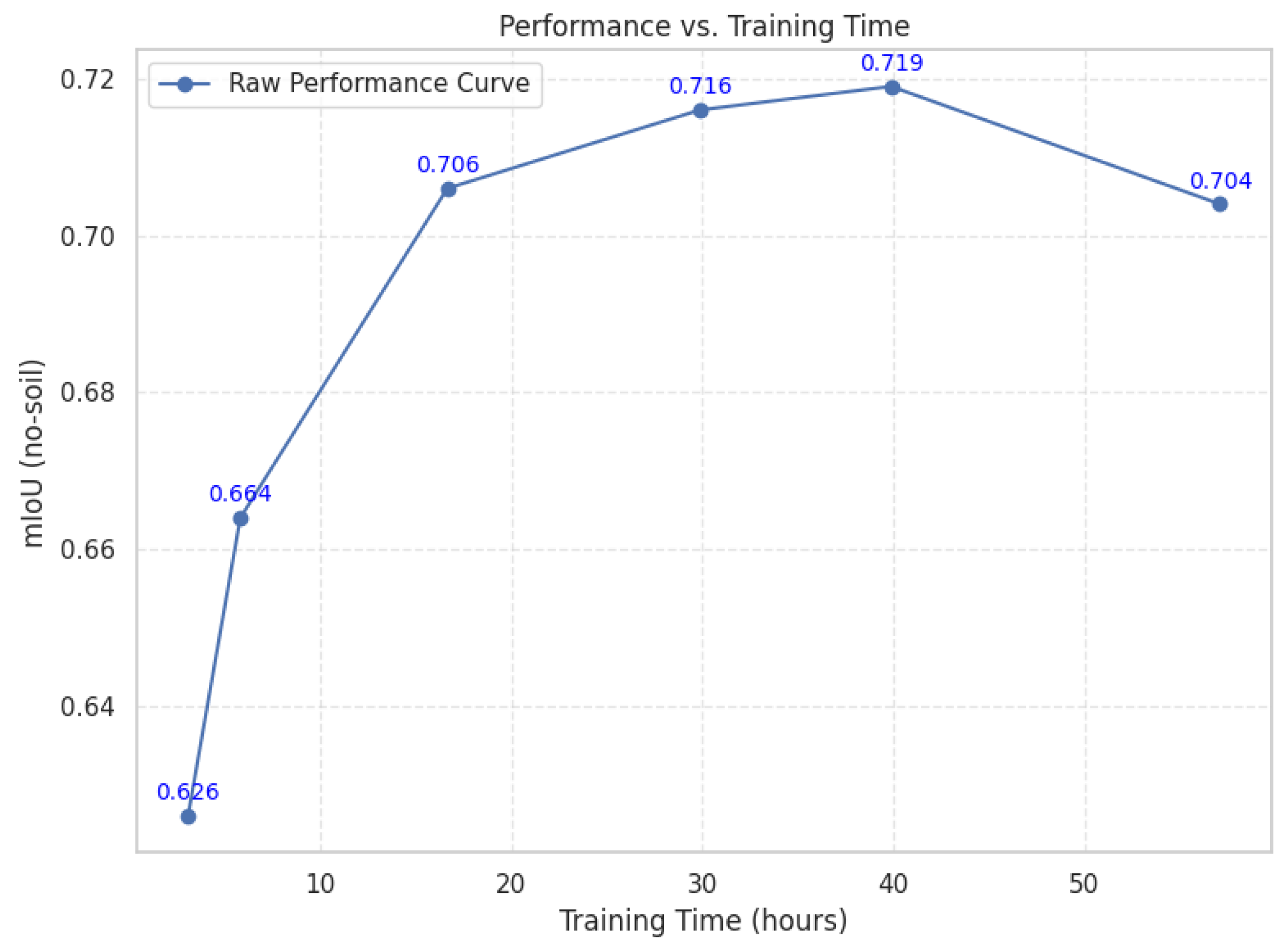 Agriculture 15 00138 g006
