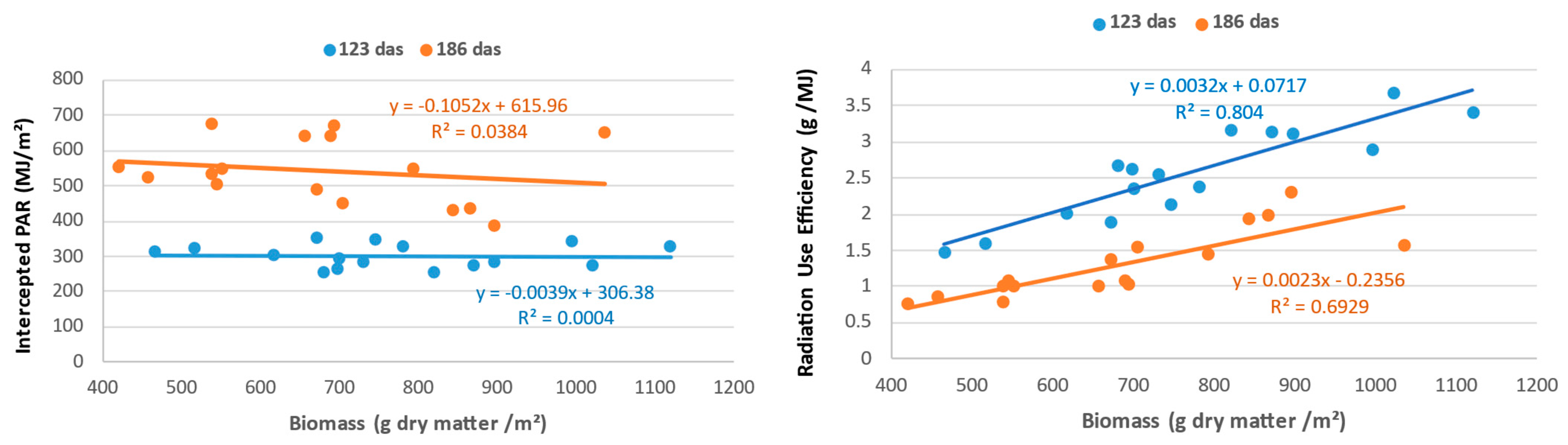 Agriculture 15 00147 g005 Agriculture 15 00147 g005