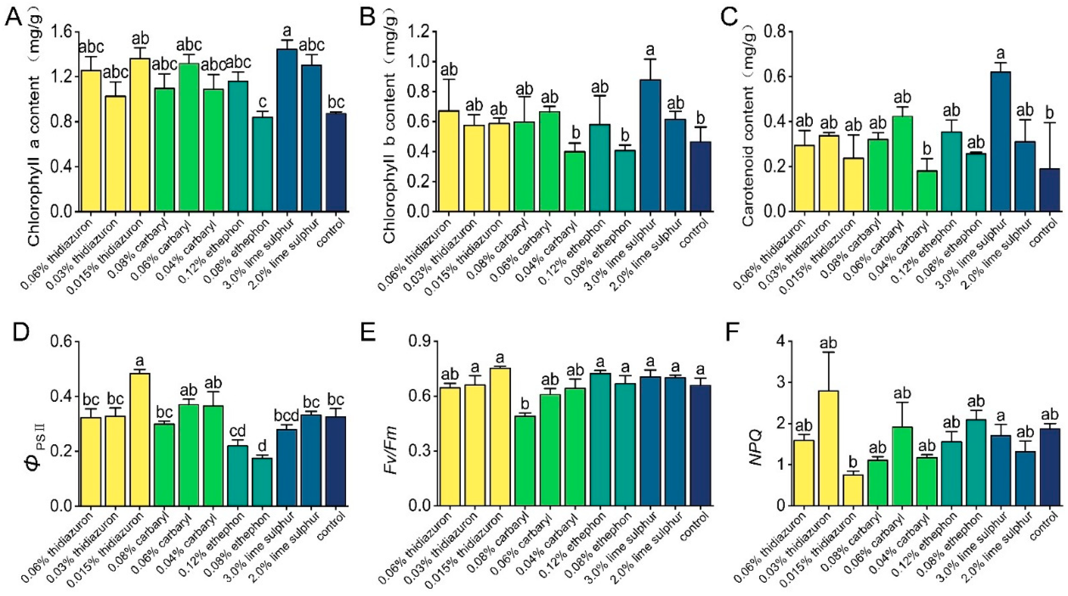 Agriculture 15 00150 g002