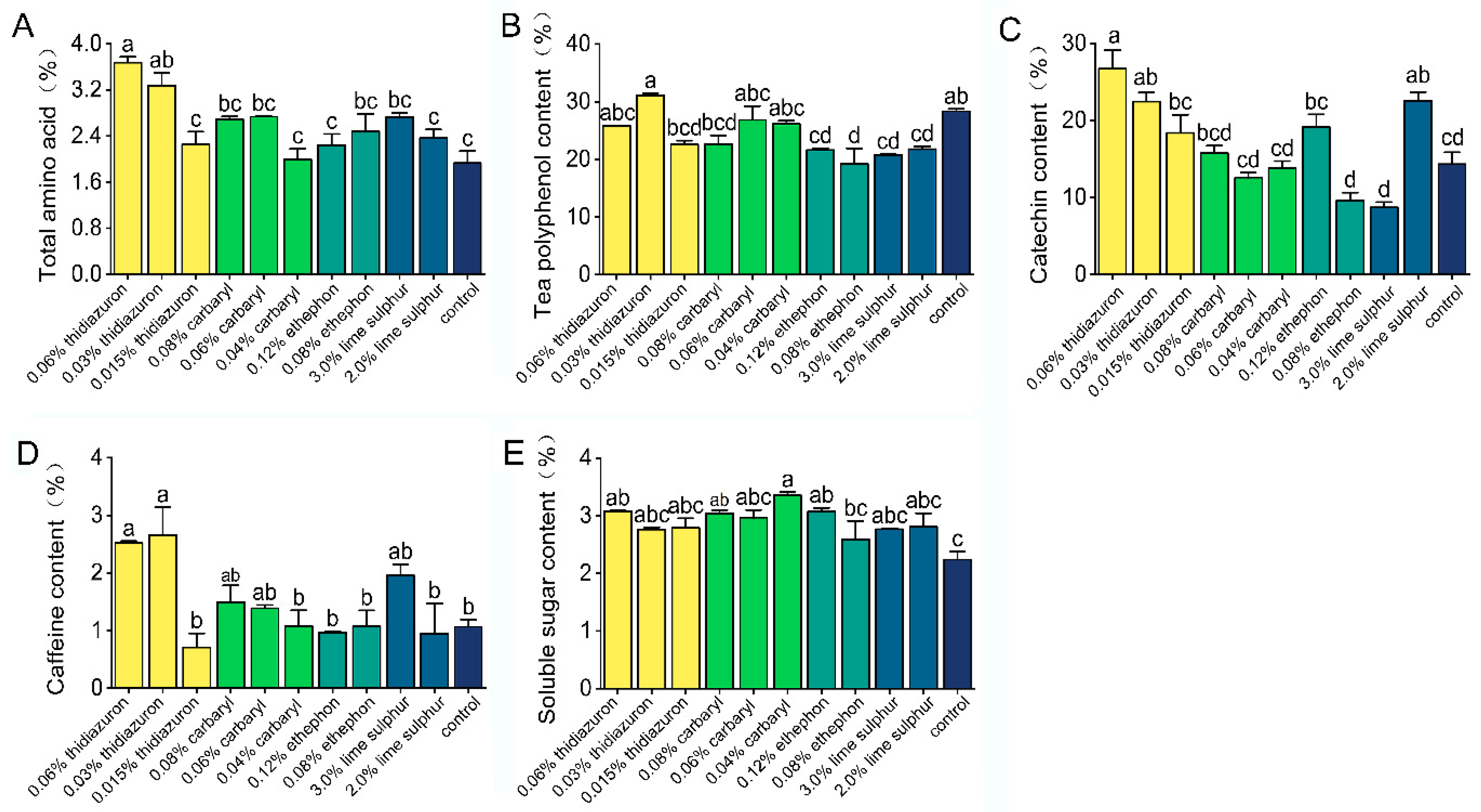Agriculture 15 00150 g003