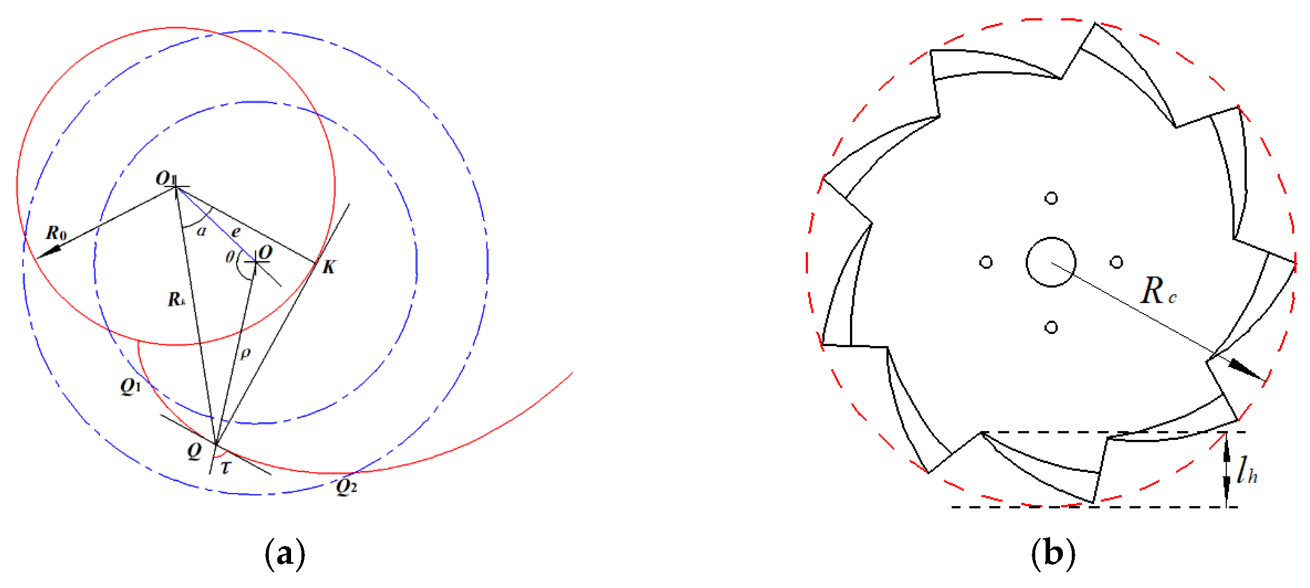 Agriculture 15 00152 g002