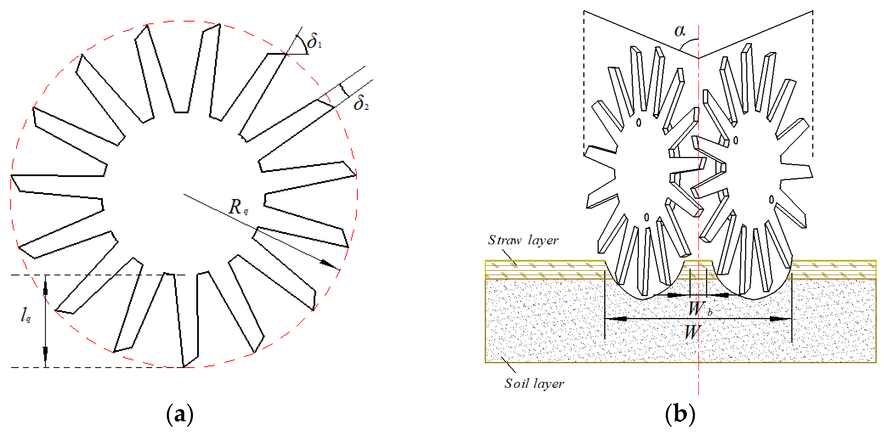Agriculture 15 00152 g003
