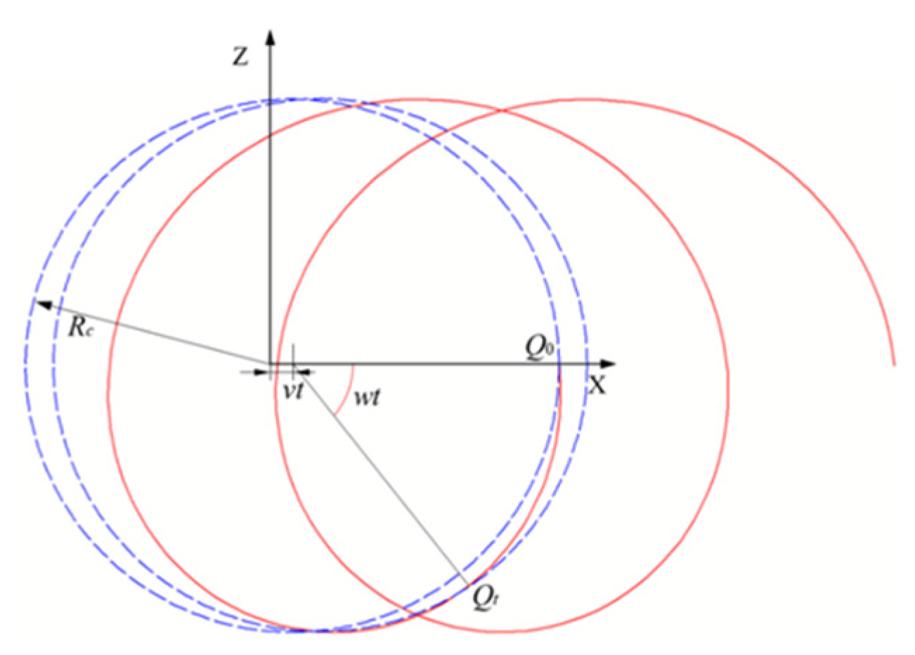 Agriculture 15 00152 g004