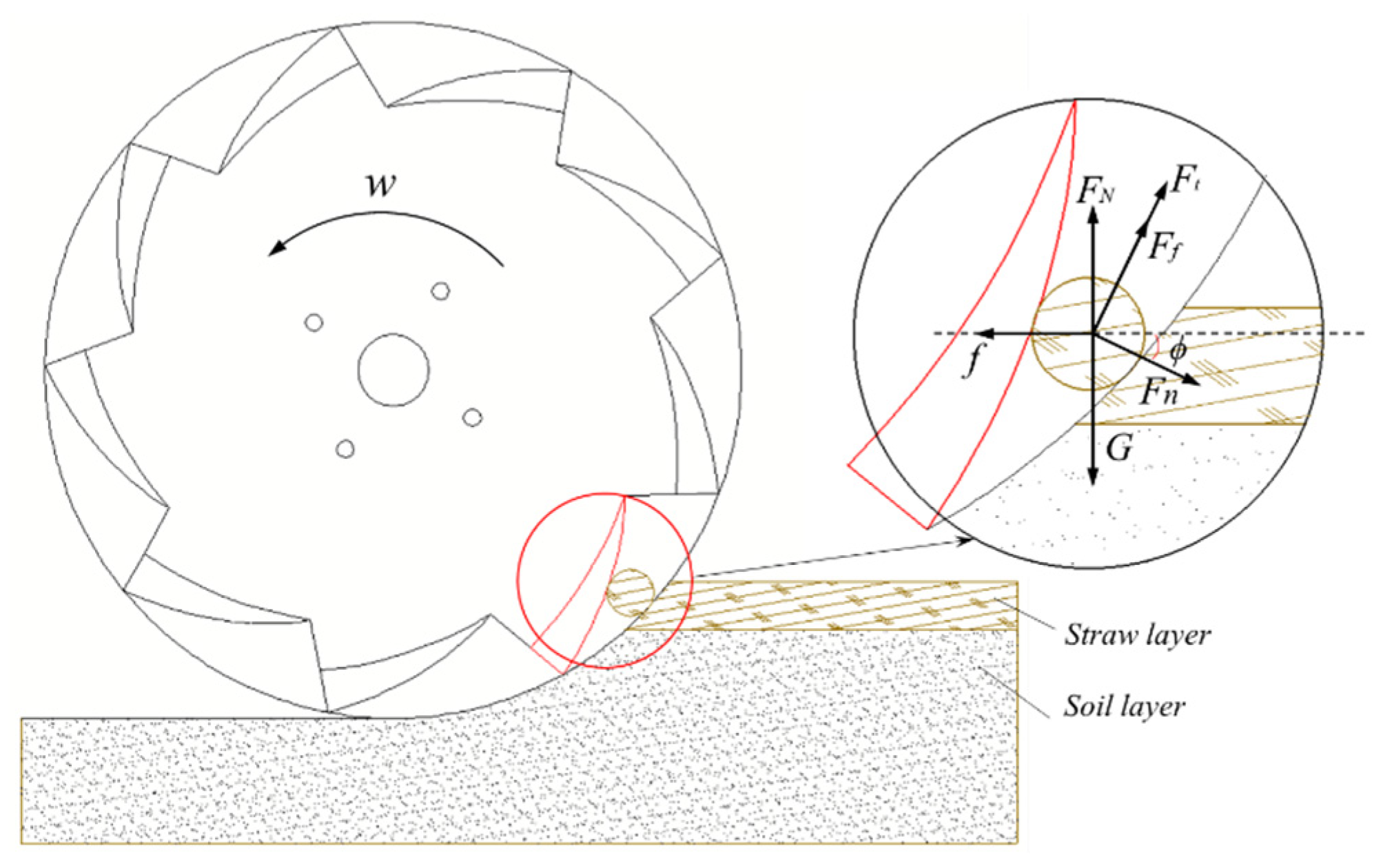 Agriculture 15 00152 g005
