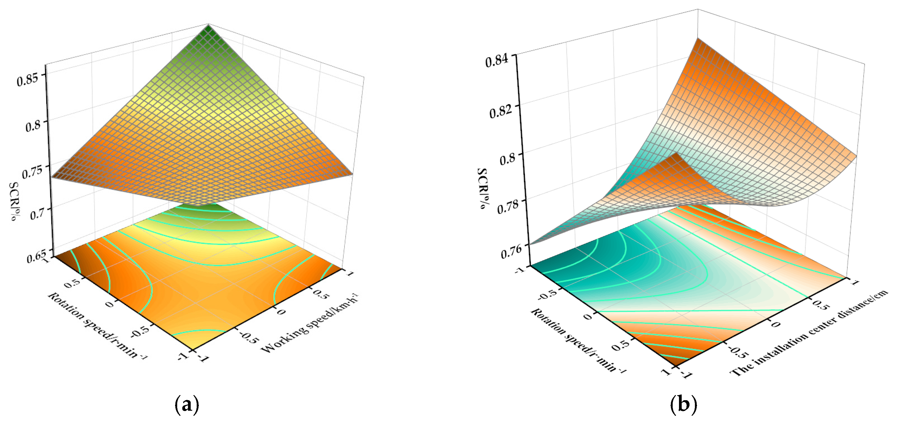 Agriculture 15 00152 g011