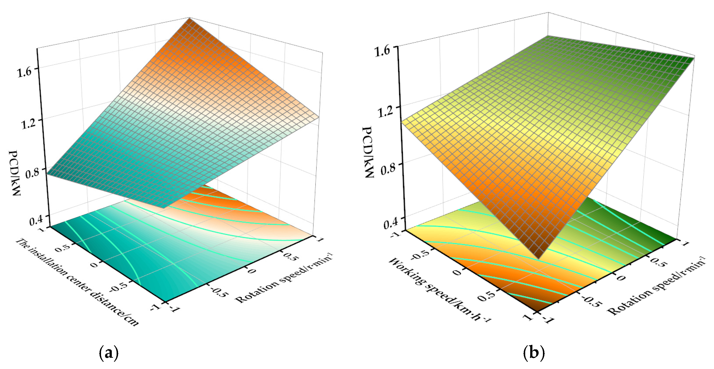 Agriculture 15 00152 g012
