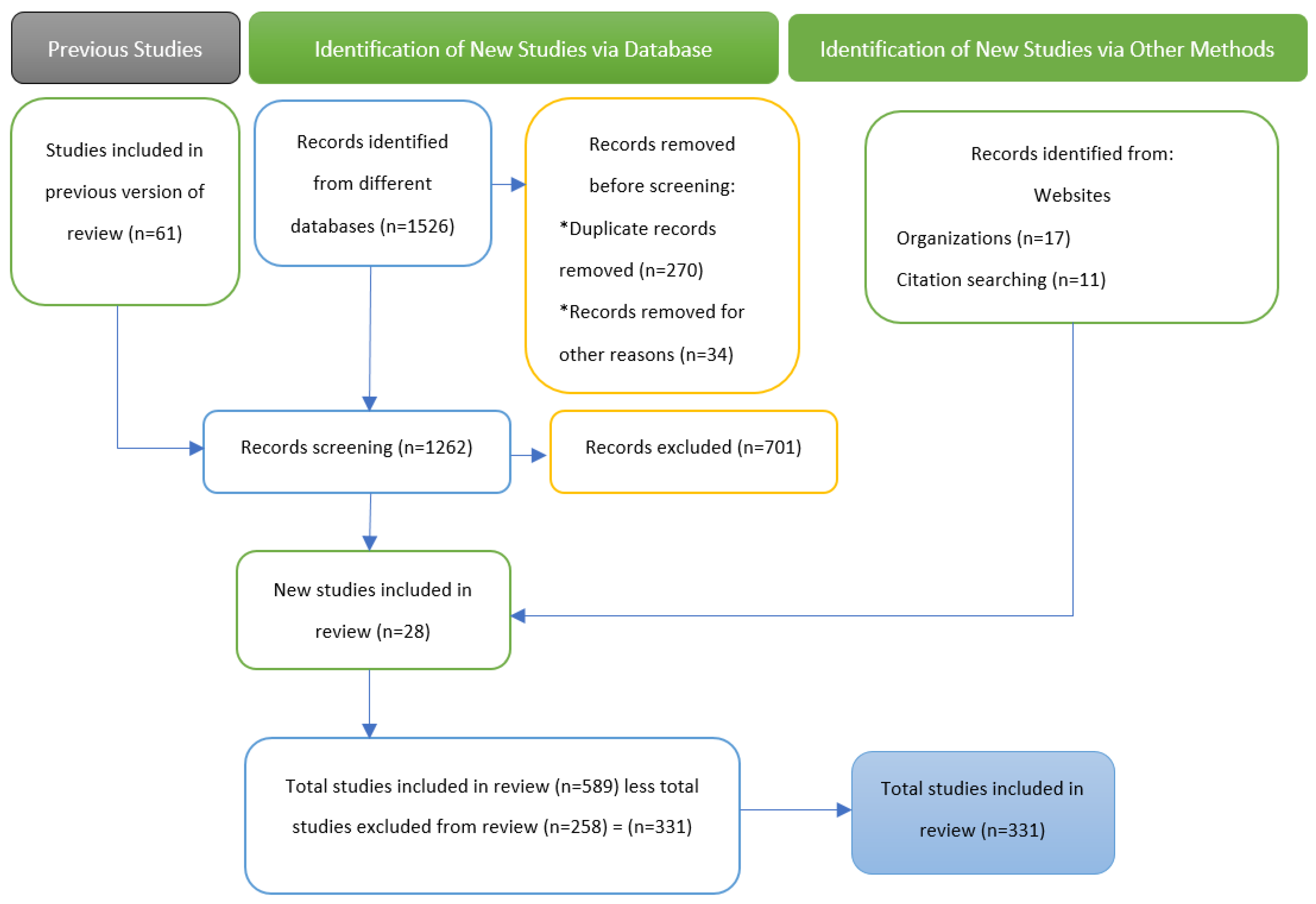 Agriculture 15 00155 g002