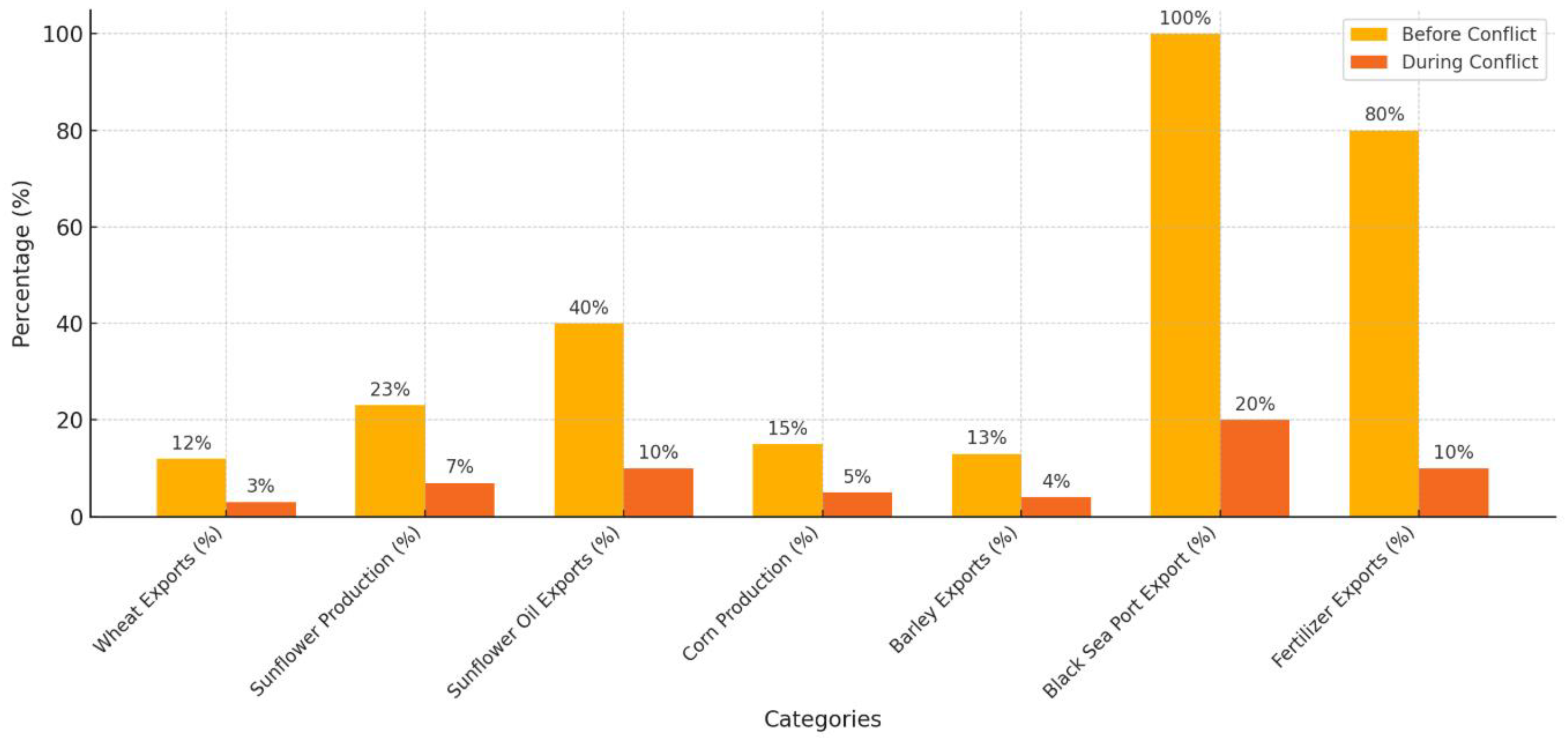 Agriculture 15 00155 g003