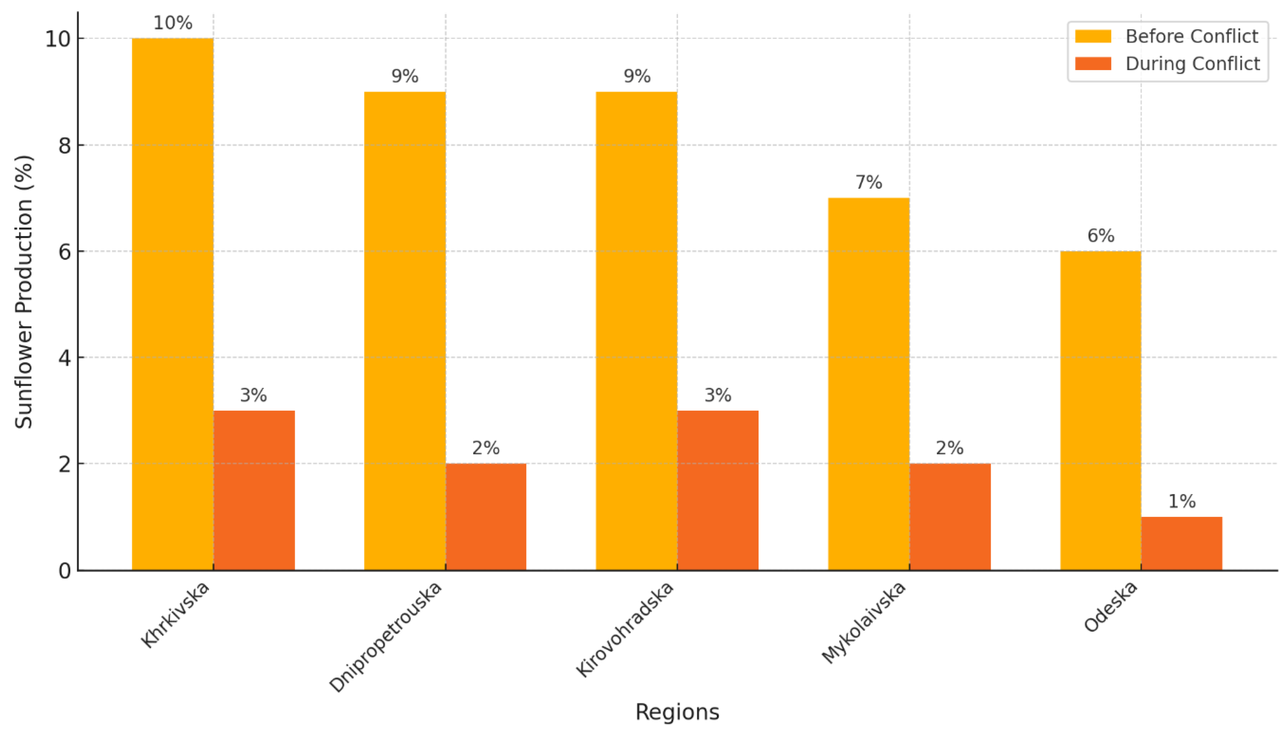 Agriculture 15 00155 g004