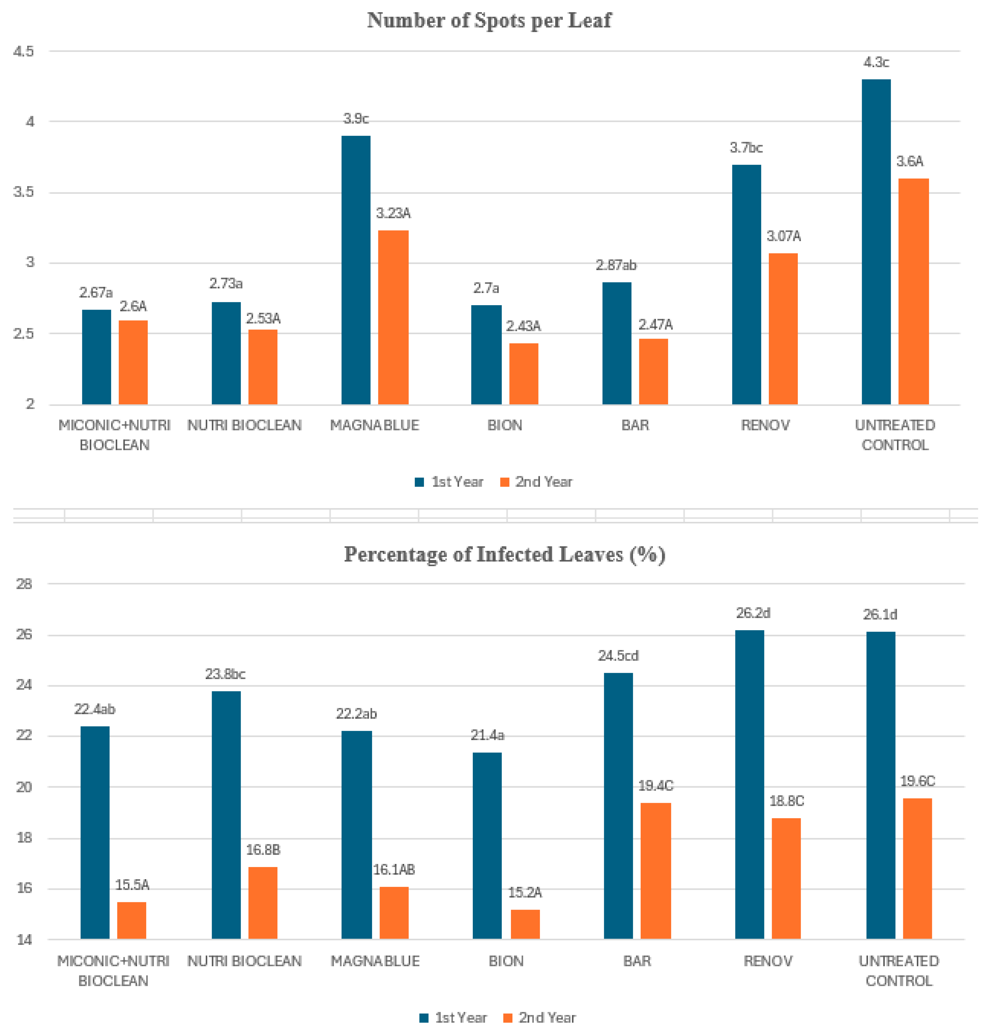 Agriculture 15 00157 g002