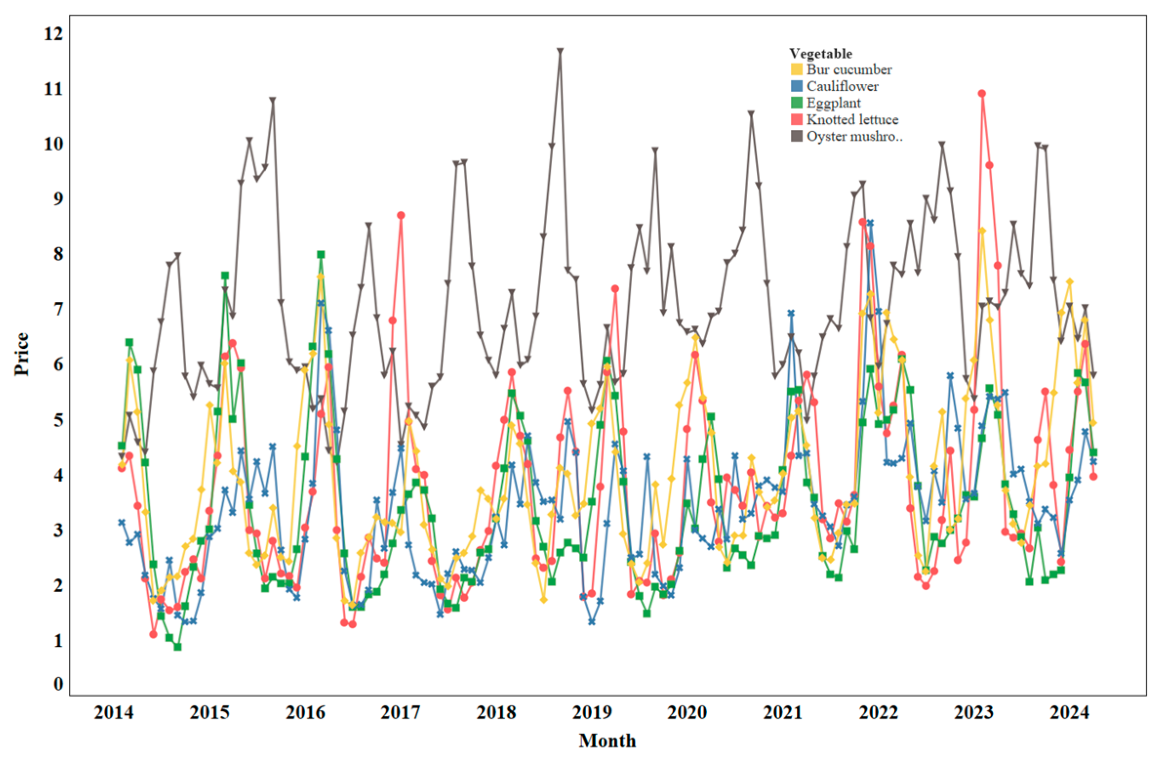 Agriculture 15 00162 g001