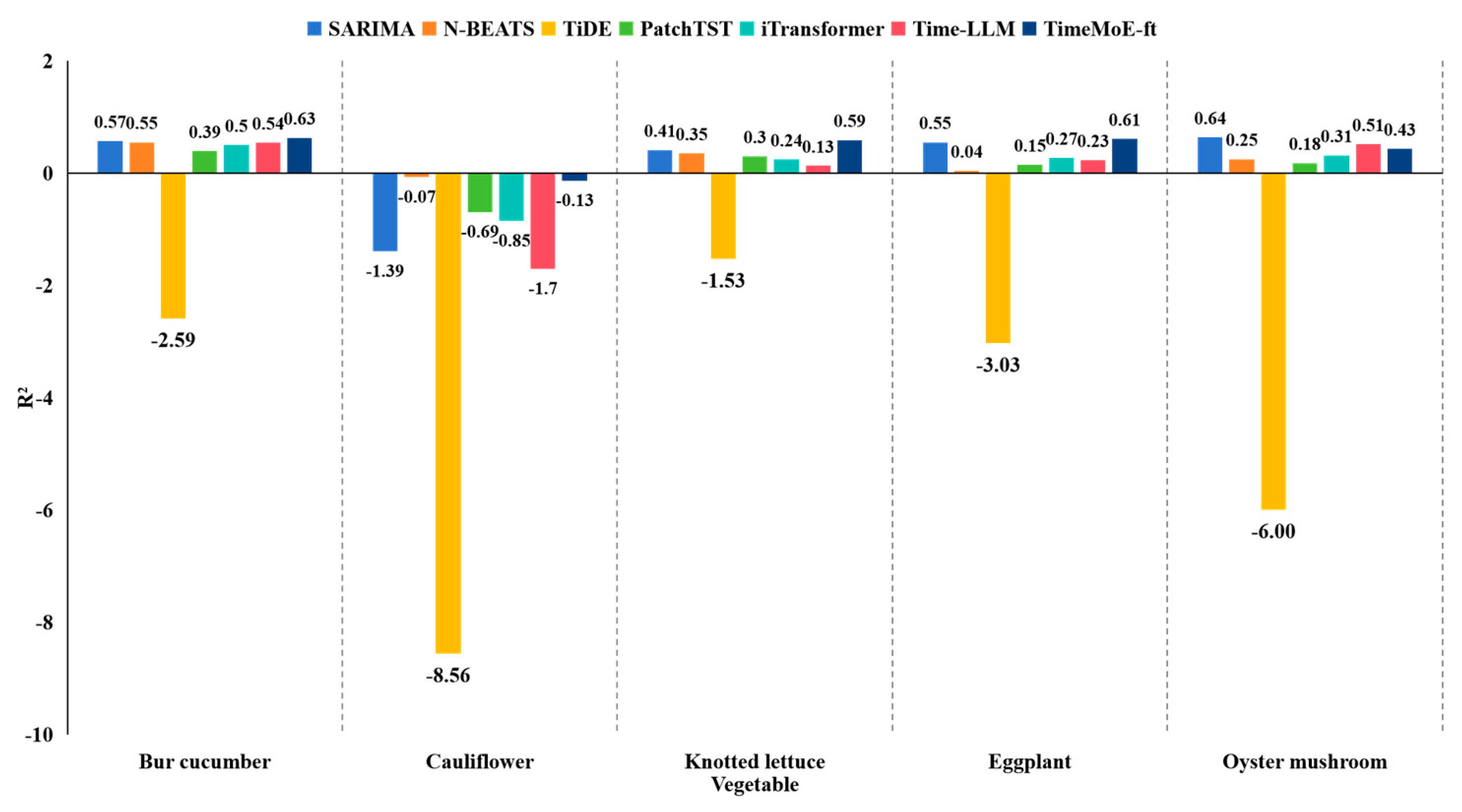 Agriculture 15 00162 g005