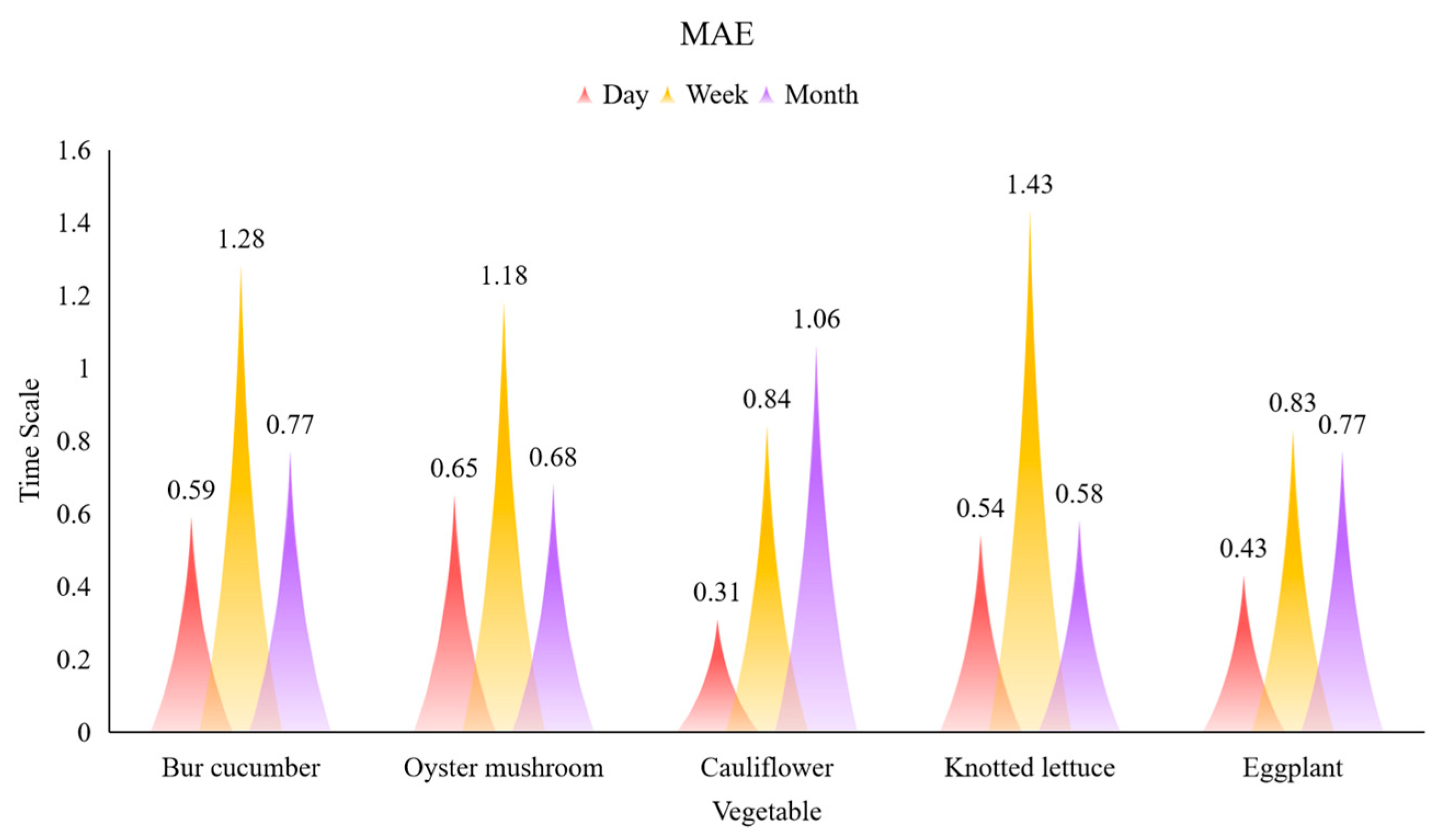 Agriculture 15 00162 g007