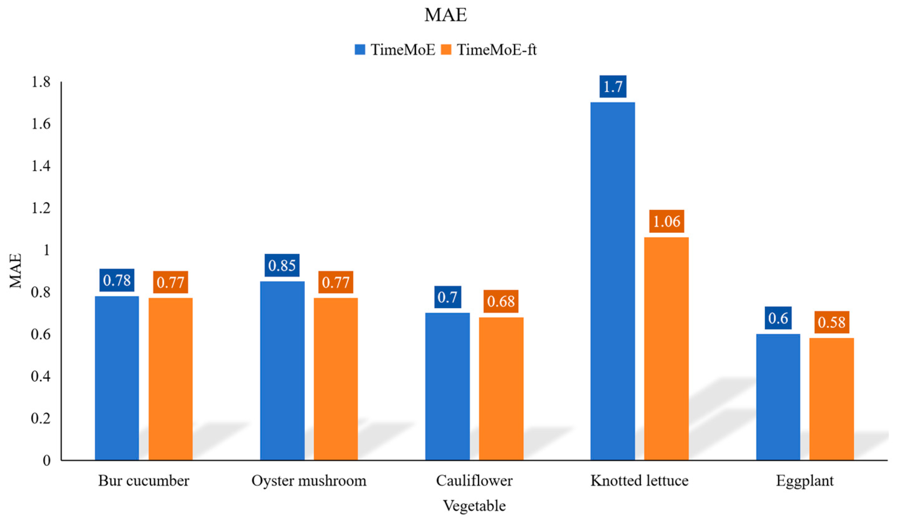 Agriculture 15 00162 g008