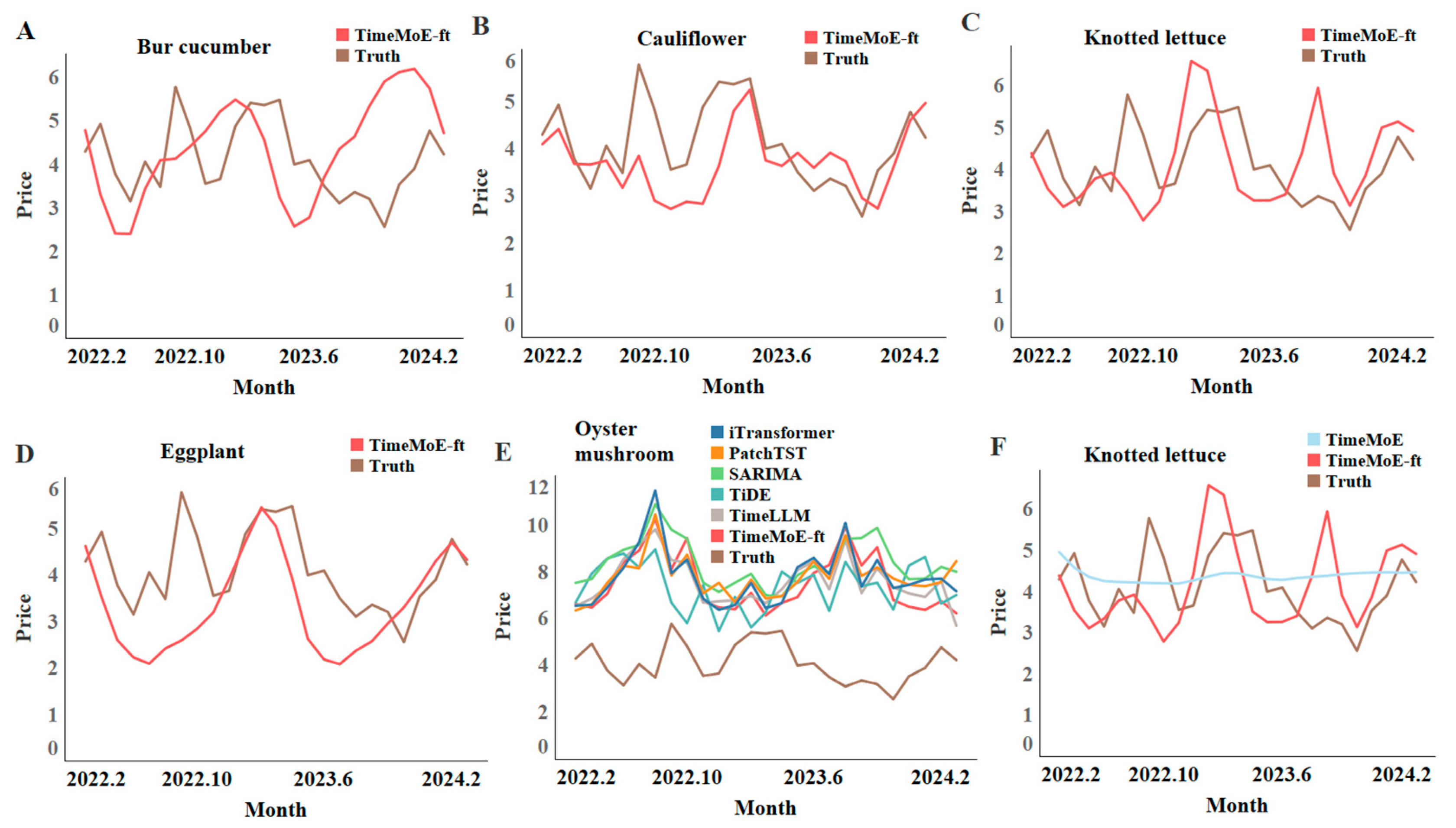 Agriculture 15 00162 g010
