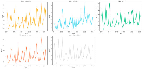 Agriculture 15 00162 g0a1