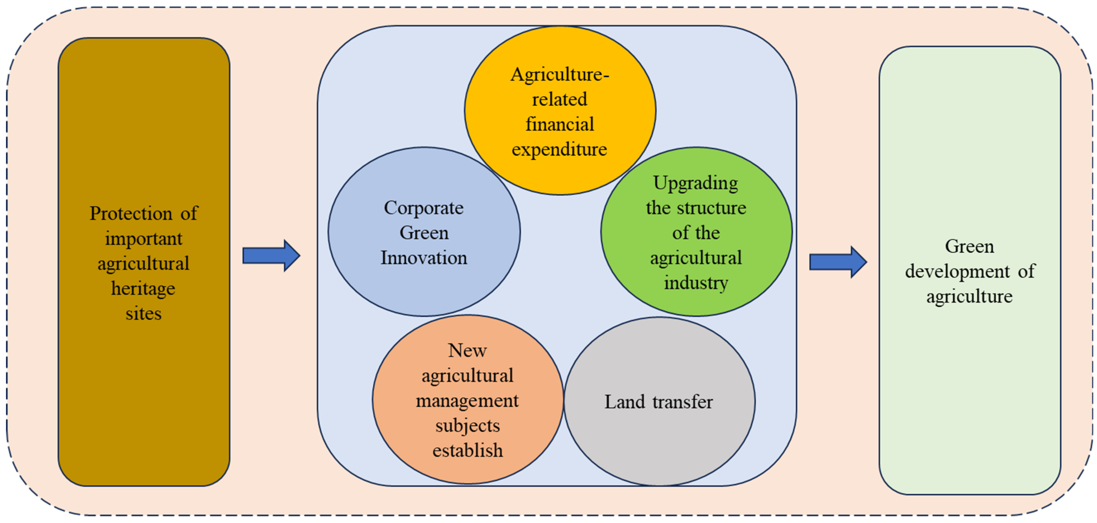 Agriculture 15 00166 g001