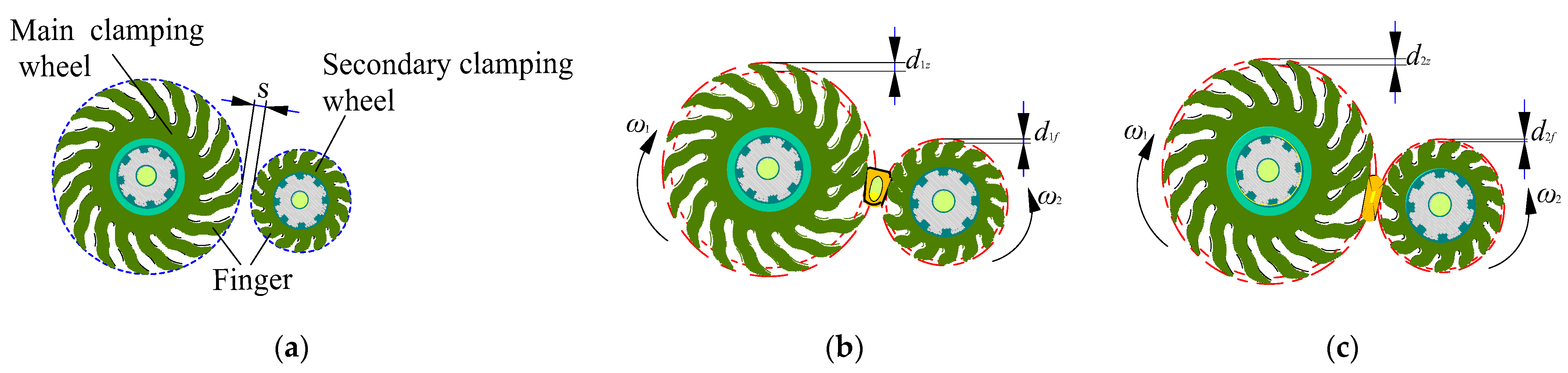 Agriculture 15 00174 g003