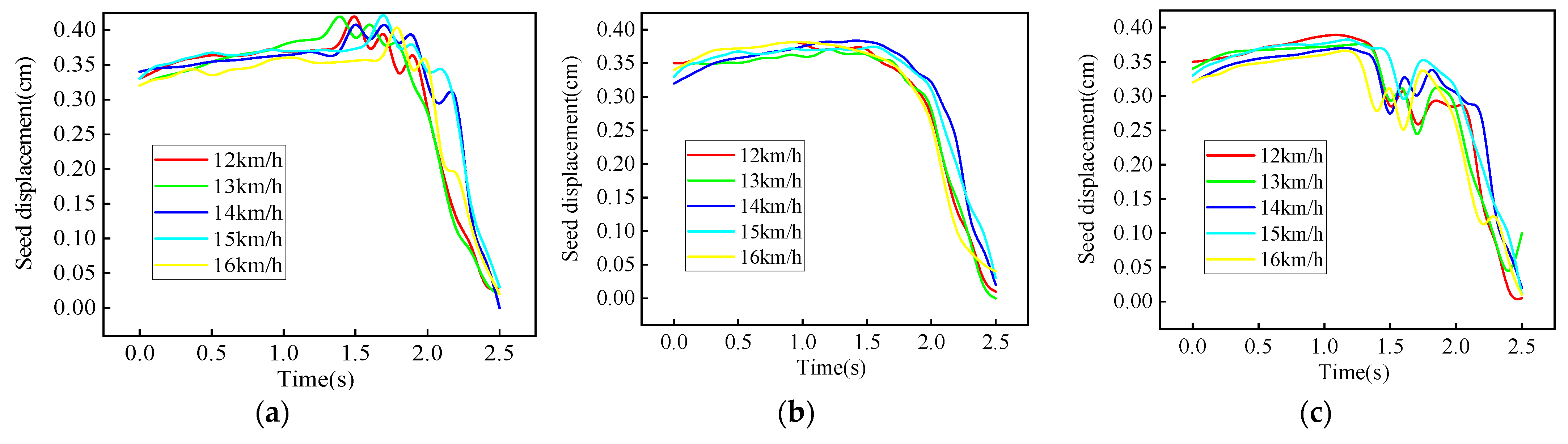 Agriculture 15 00174 g013