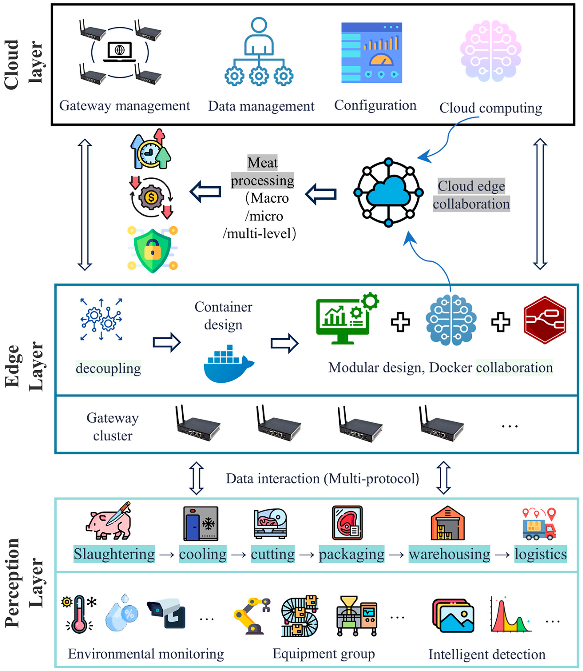 Agriculture 15 00179 g003