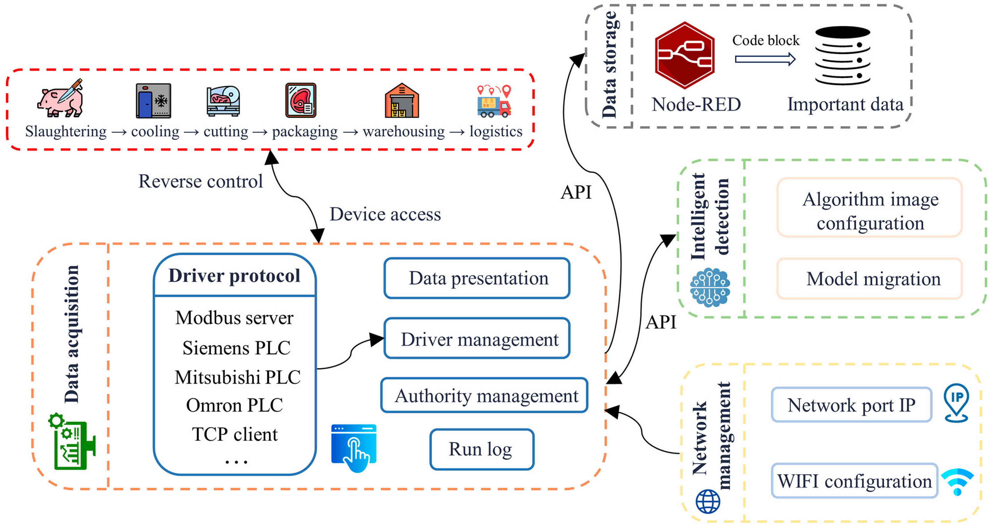 Agriculture 15 00179 g005