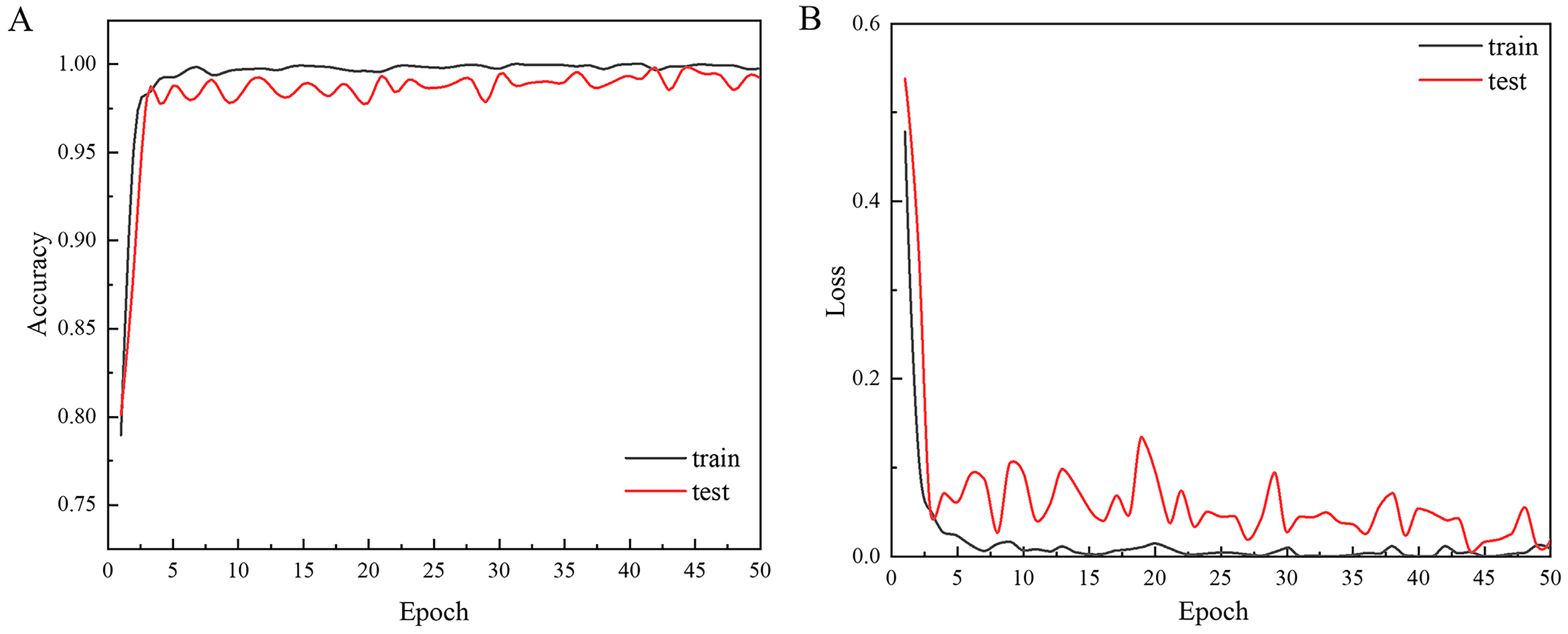 Agriculture 15 00179 g008