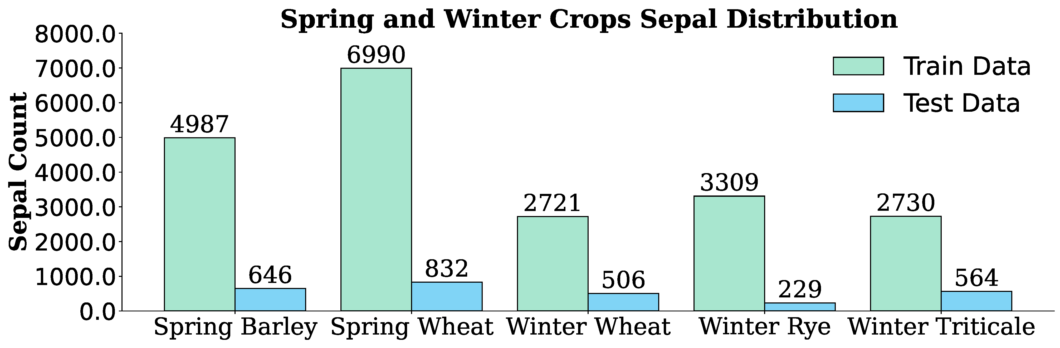 Agriculture 15 00196 g003 Agriculture 15 00196 g003