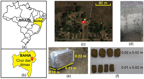 Agriculture 15 00200 g0a1