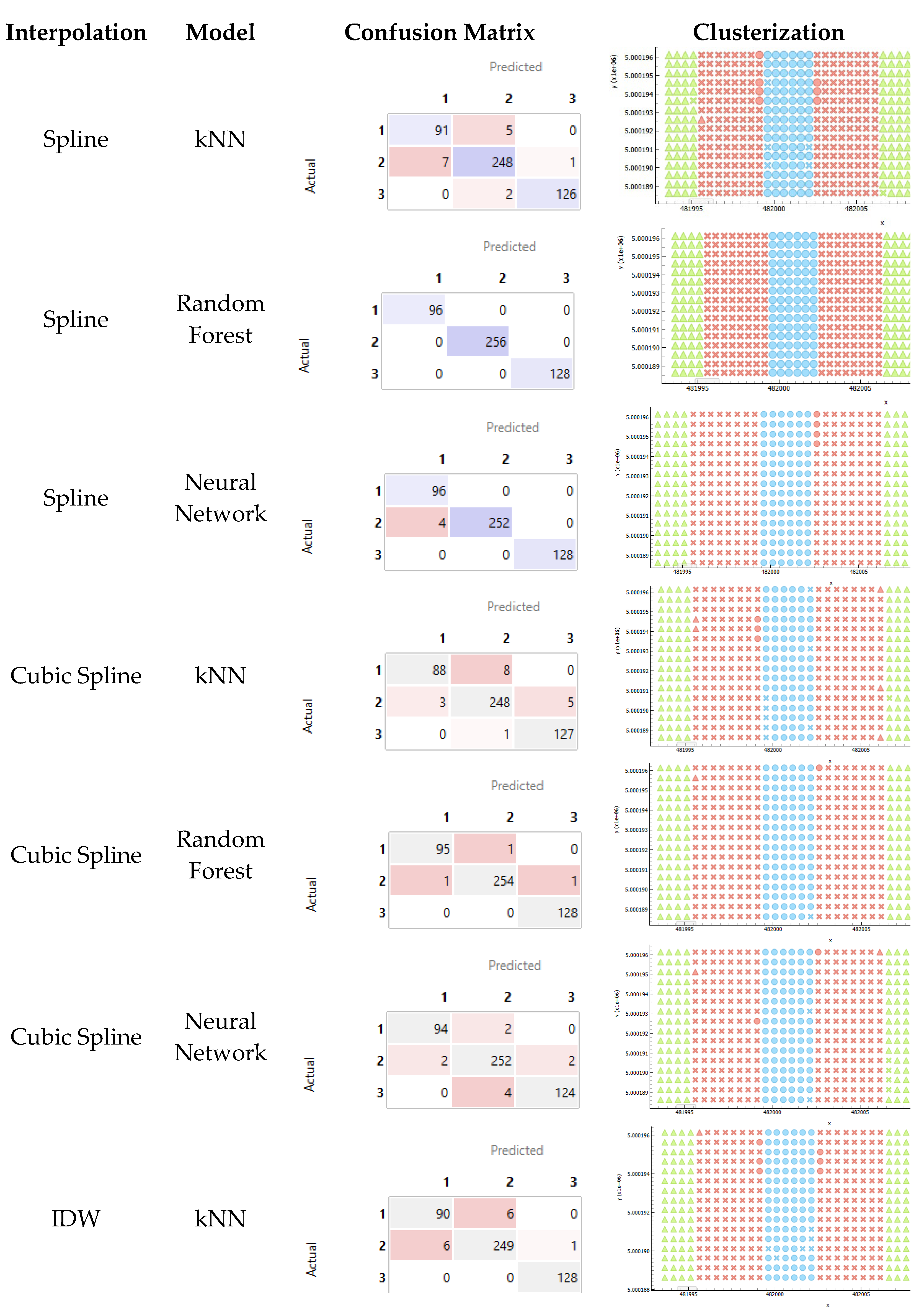 Agriculture 15 00202 g005