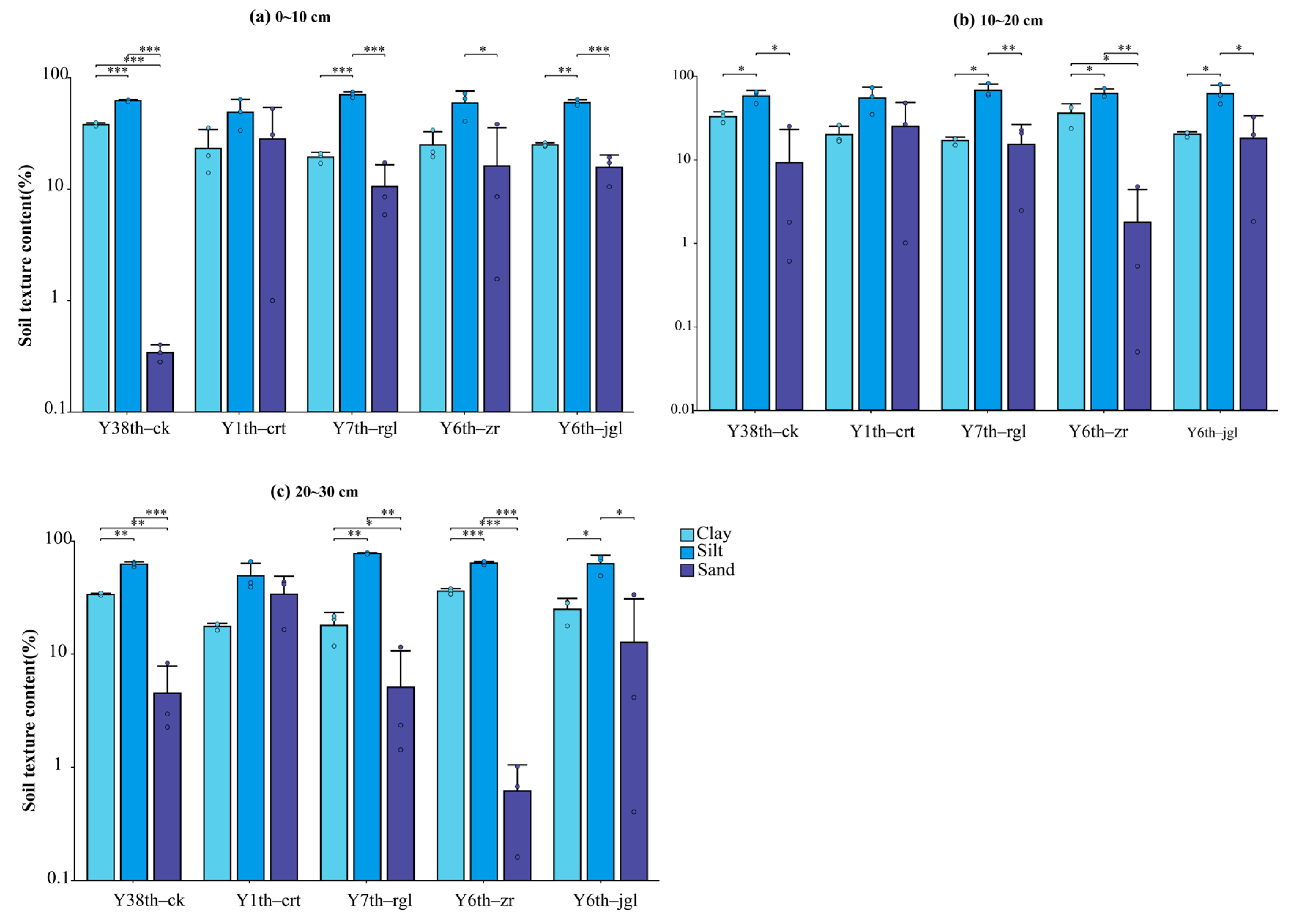 Agriculture 15 00207 g004