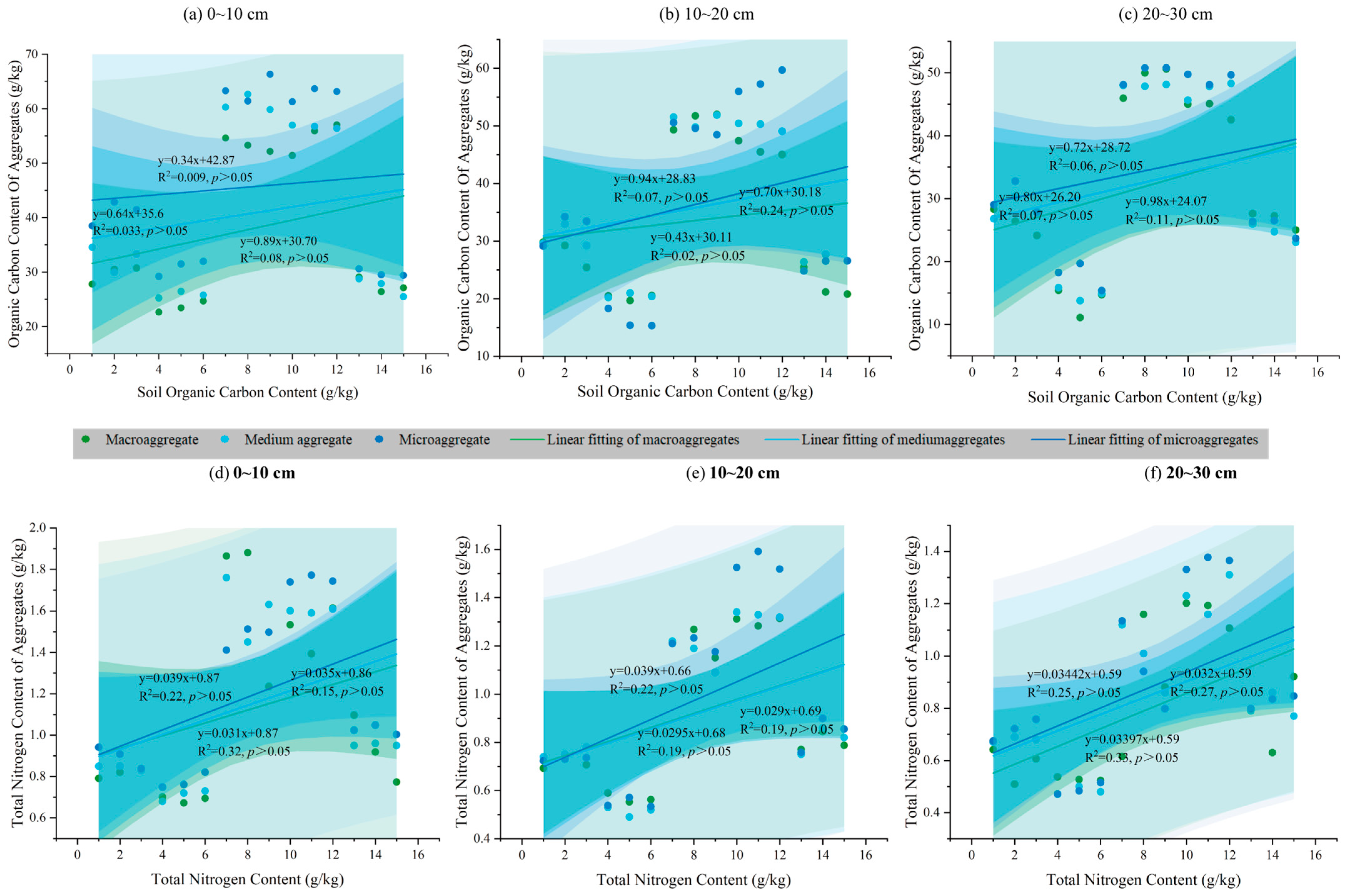 Agriculture 15 00207 g007