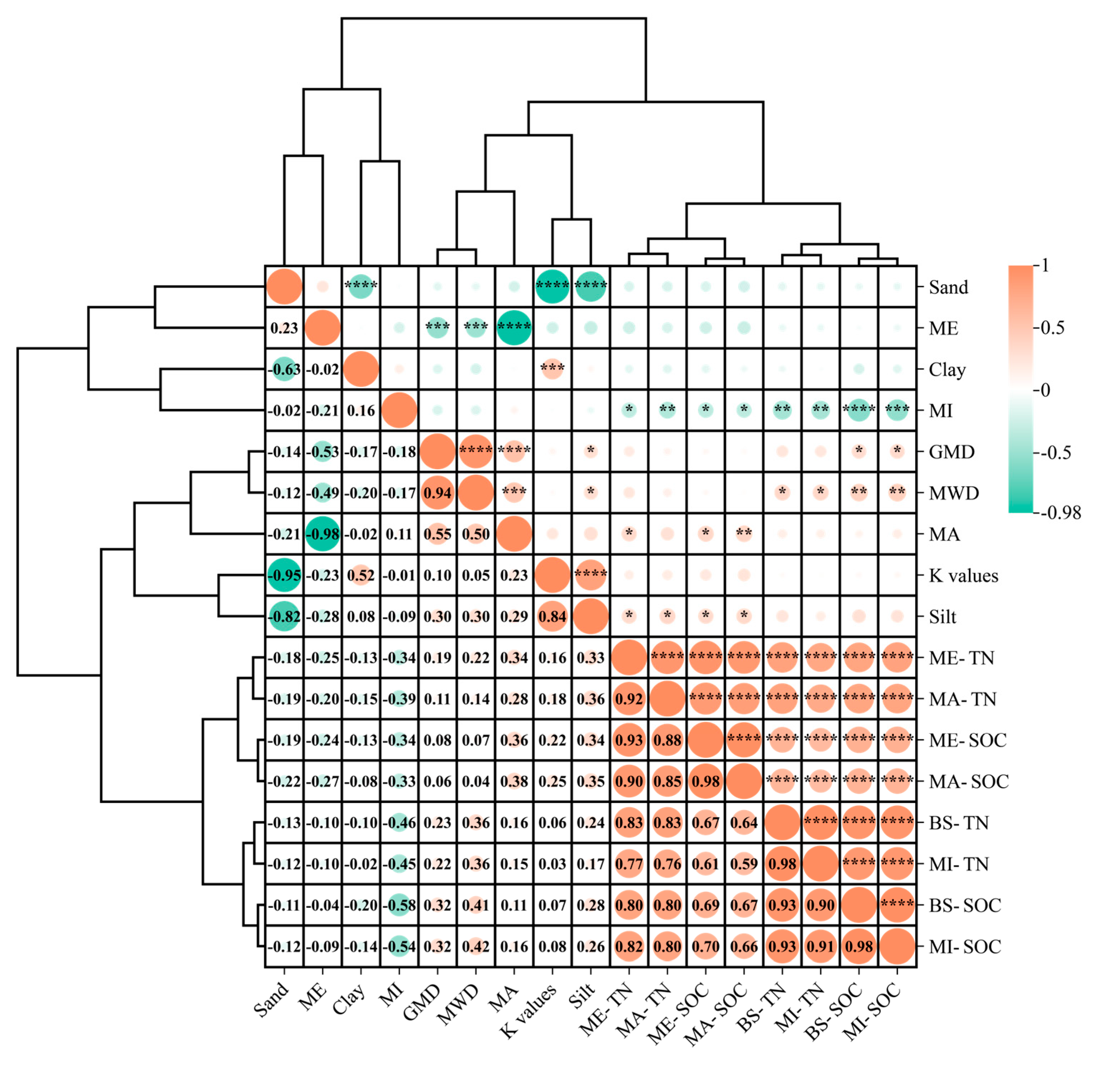 Agriculture 15 00207 g010