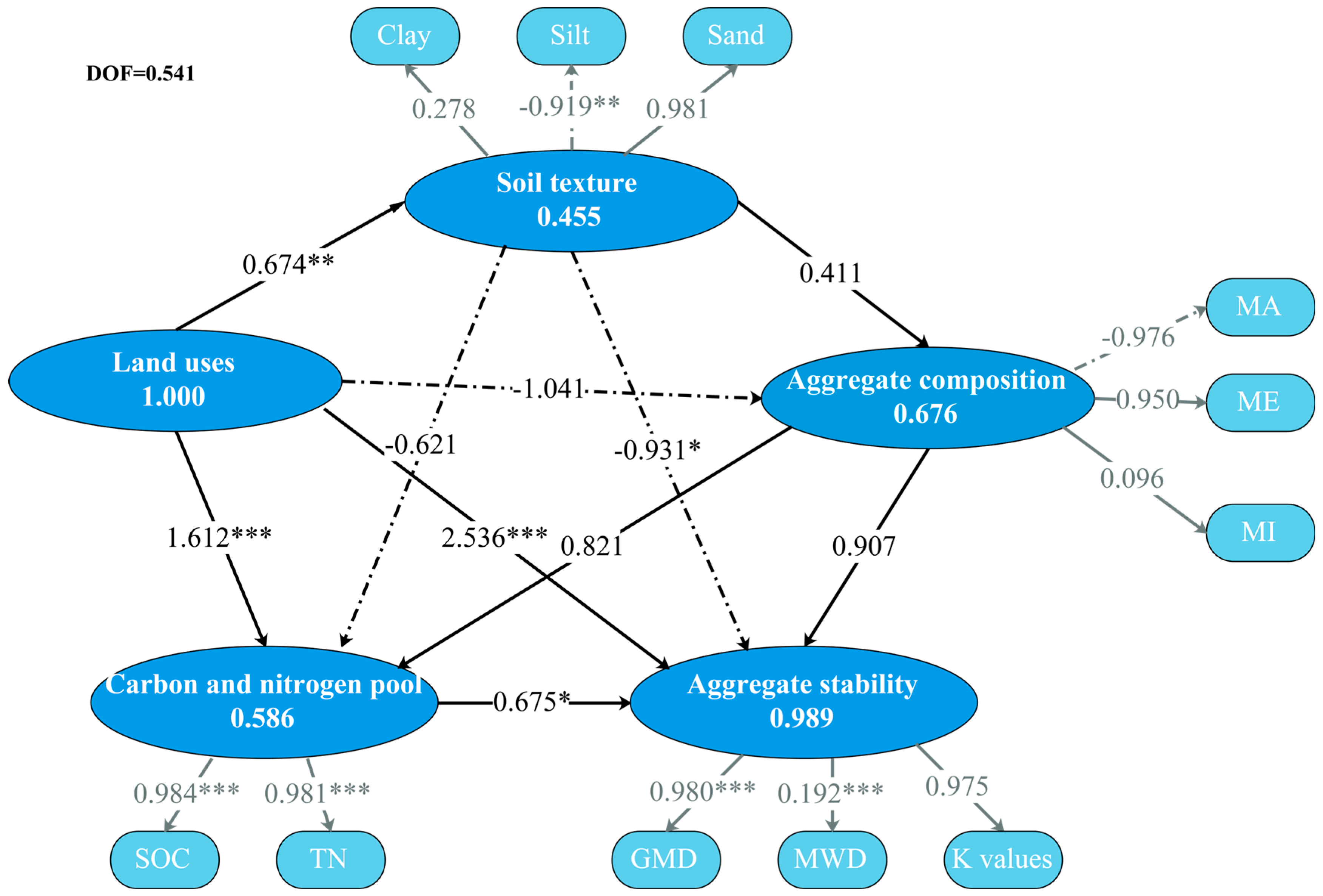Agriculture 15 00207 g011