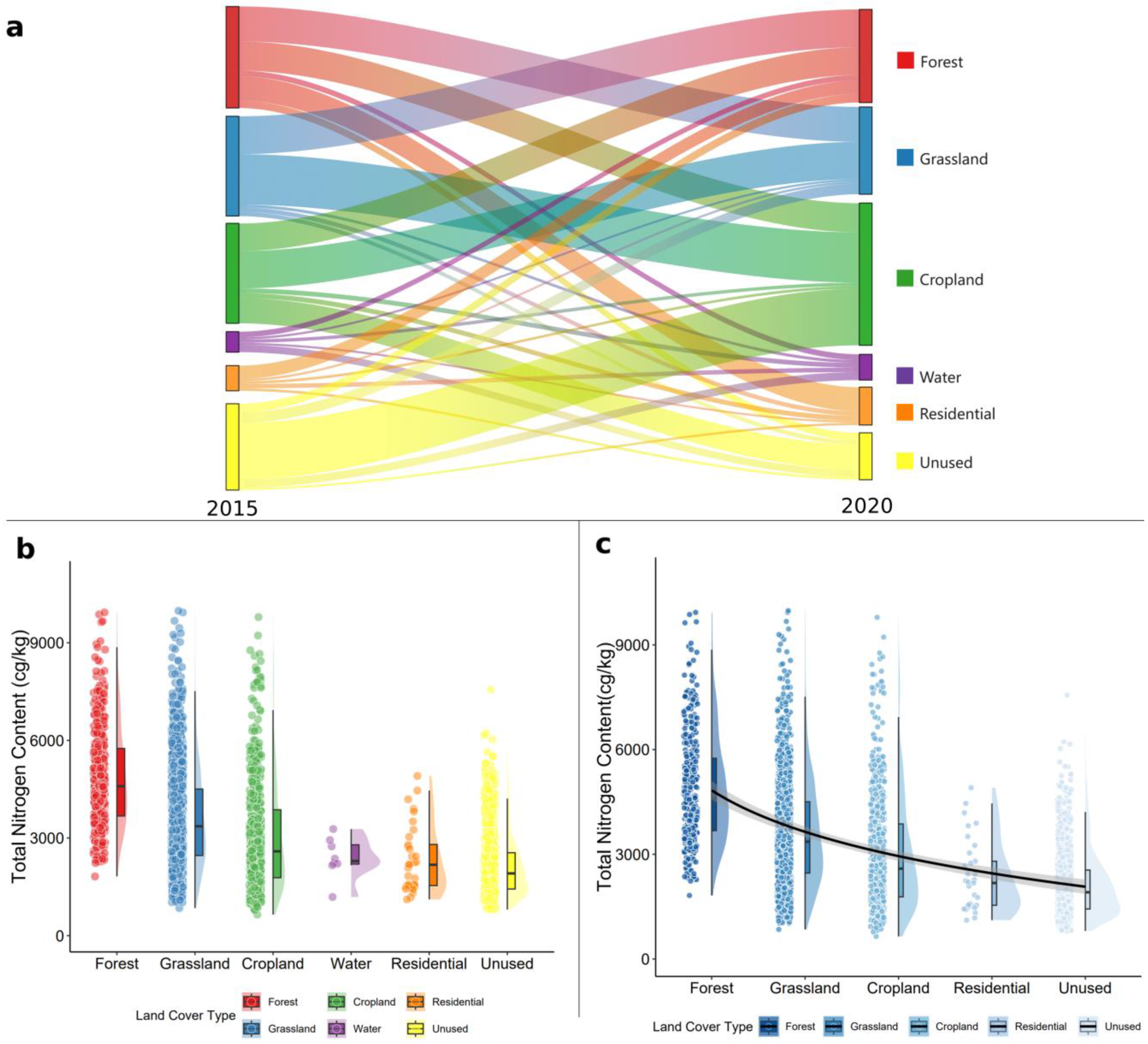 Agriculture 15 00208 g003