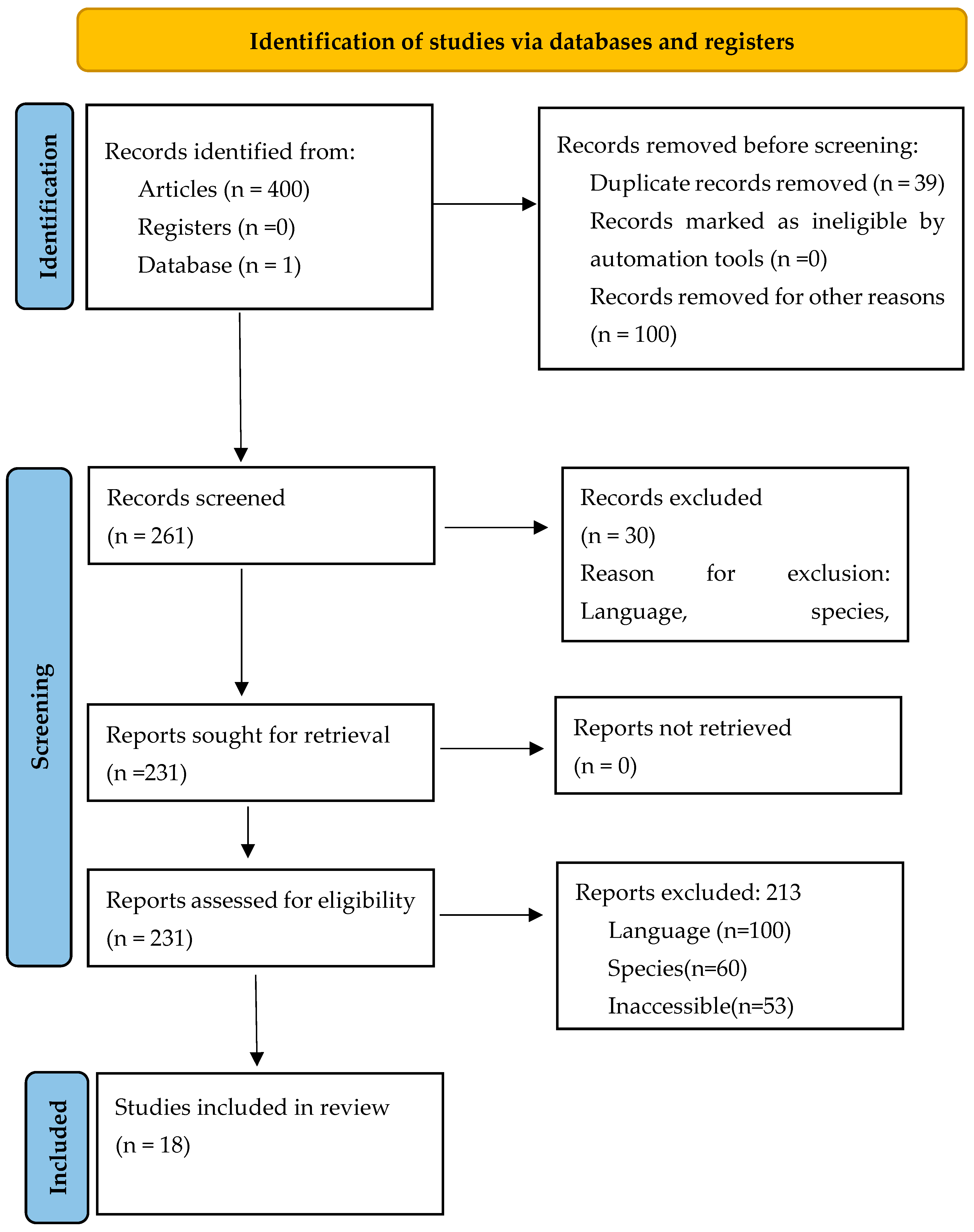 Agriculture 15 00216 g001