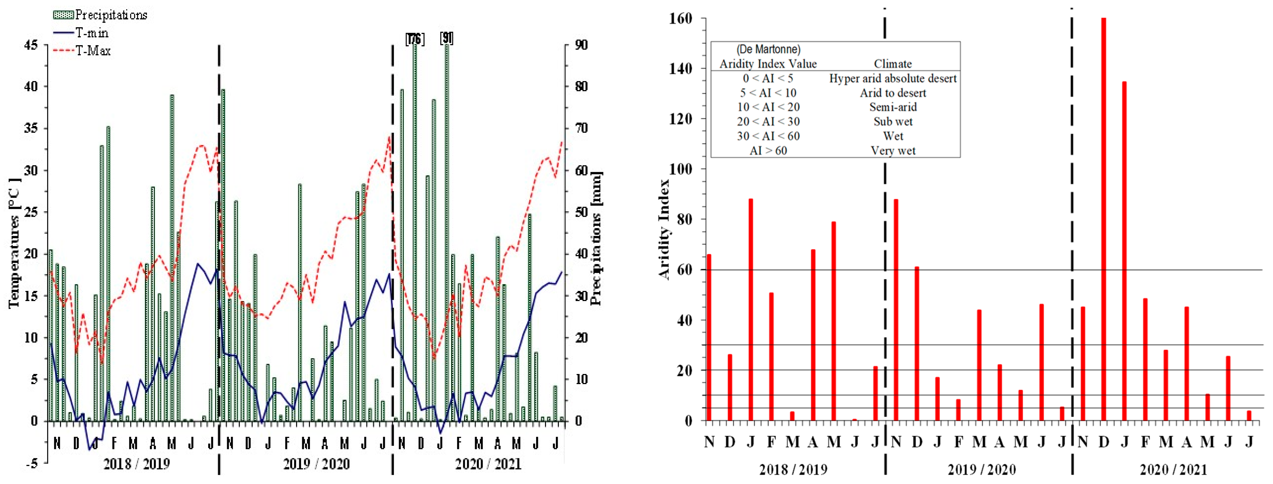 Agriculture 15 00217 g001