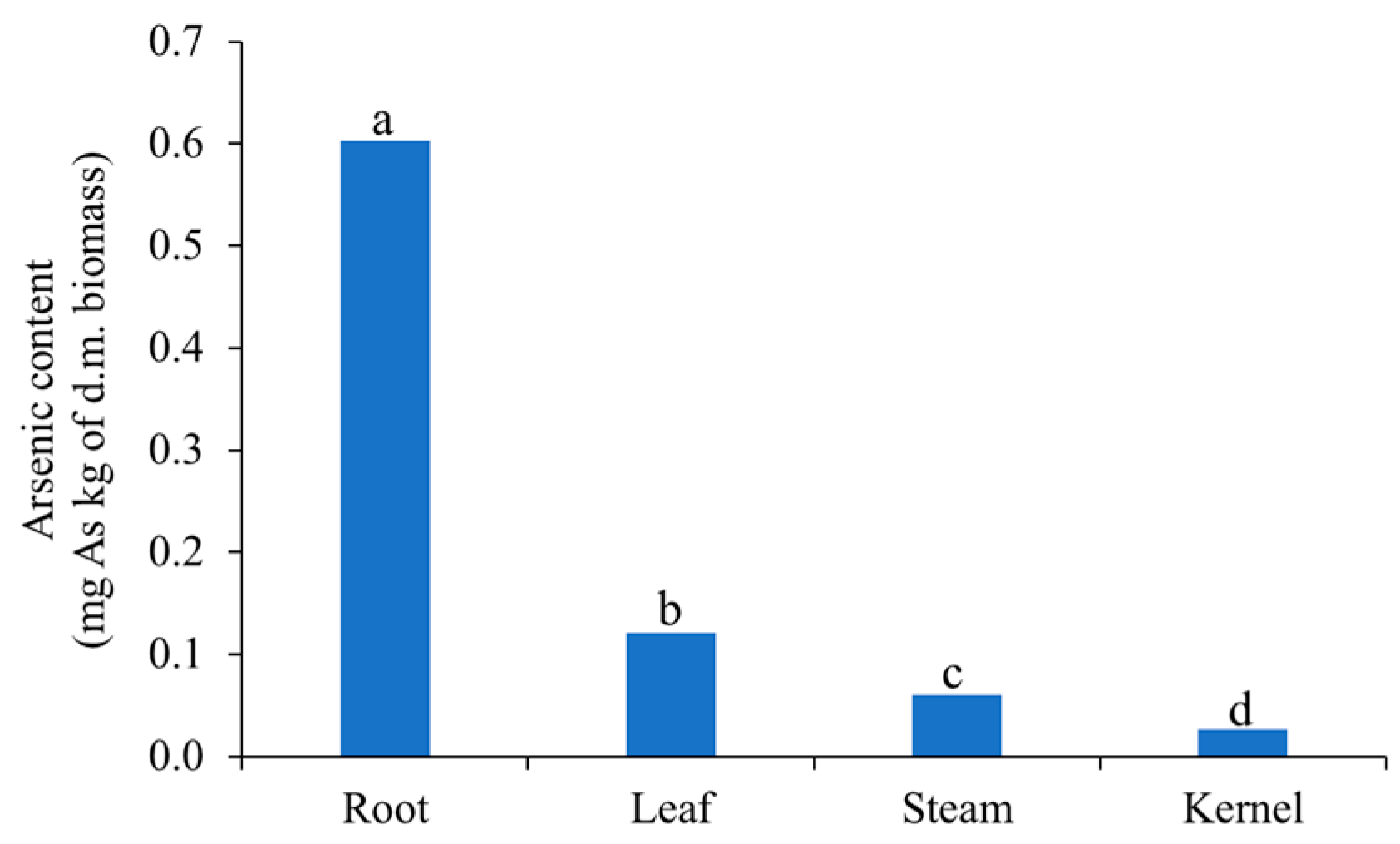Agriculture 15 00217 g002
