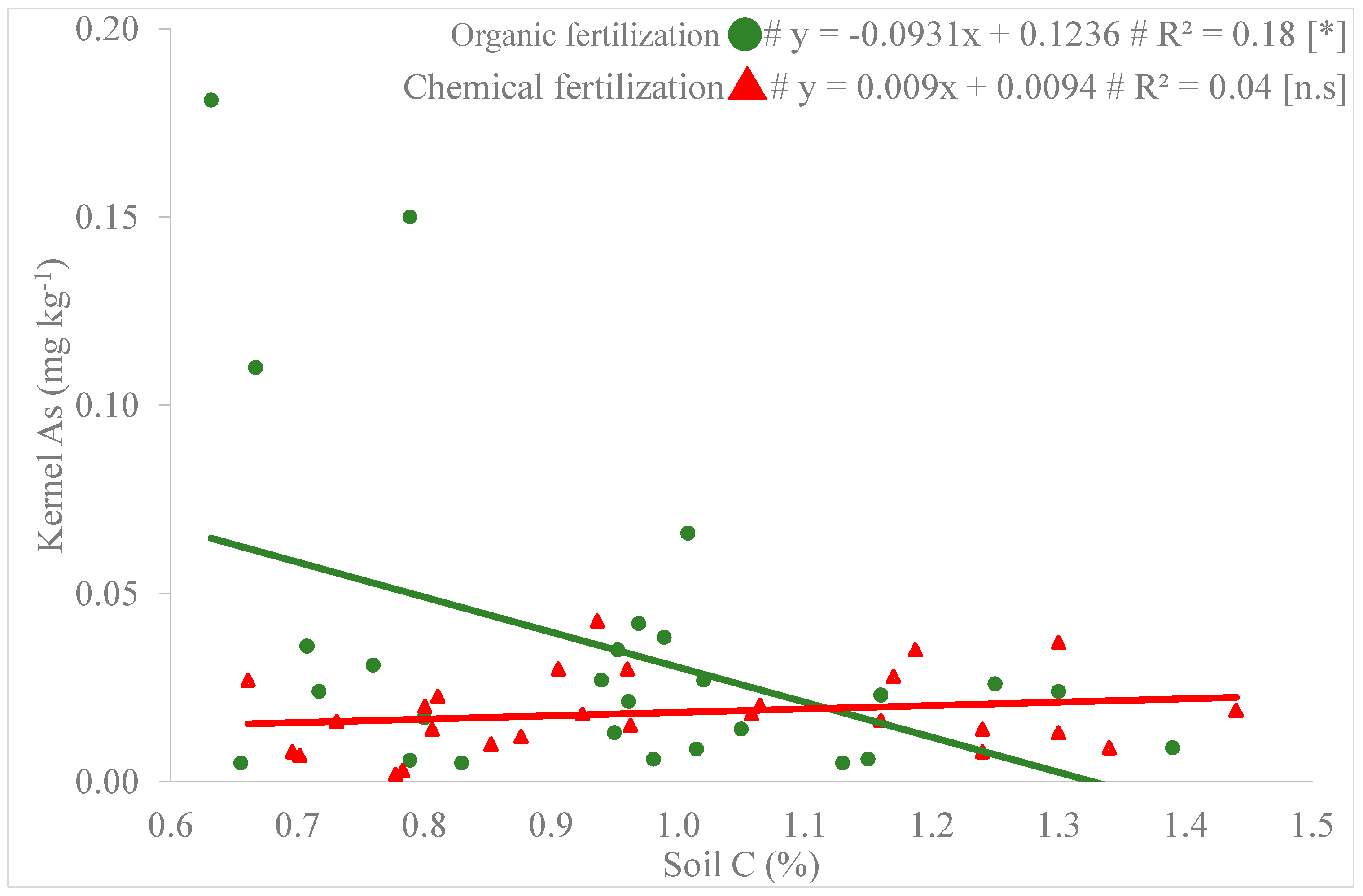 Agriculture 15 00217 g003