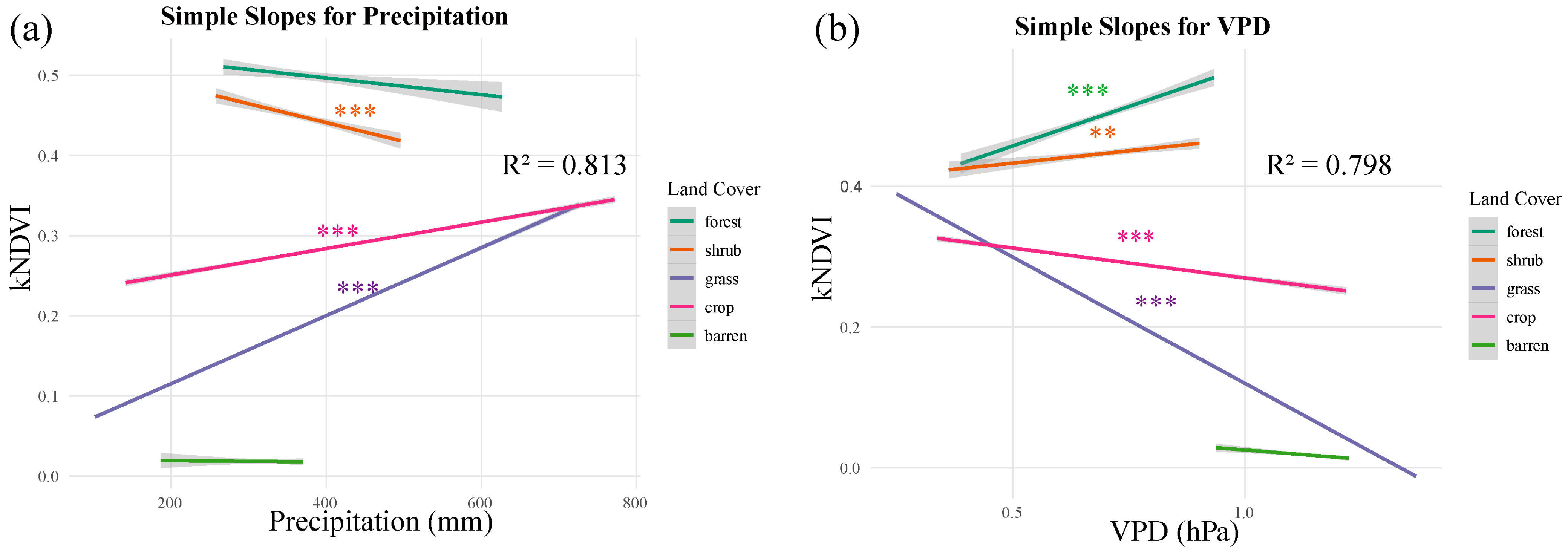 Agriculture 15 00219 g004