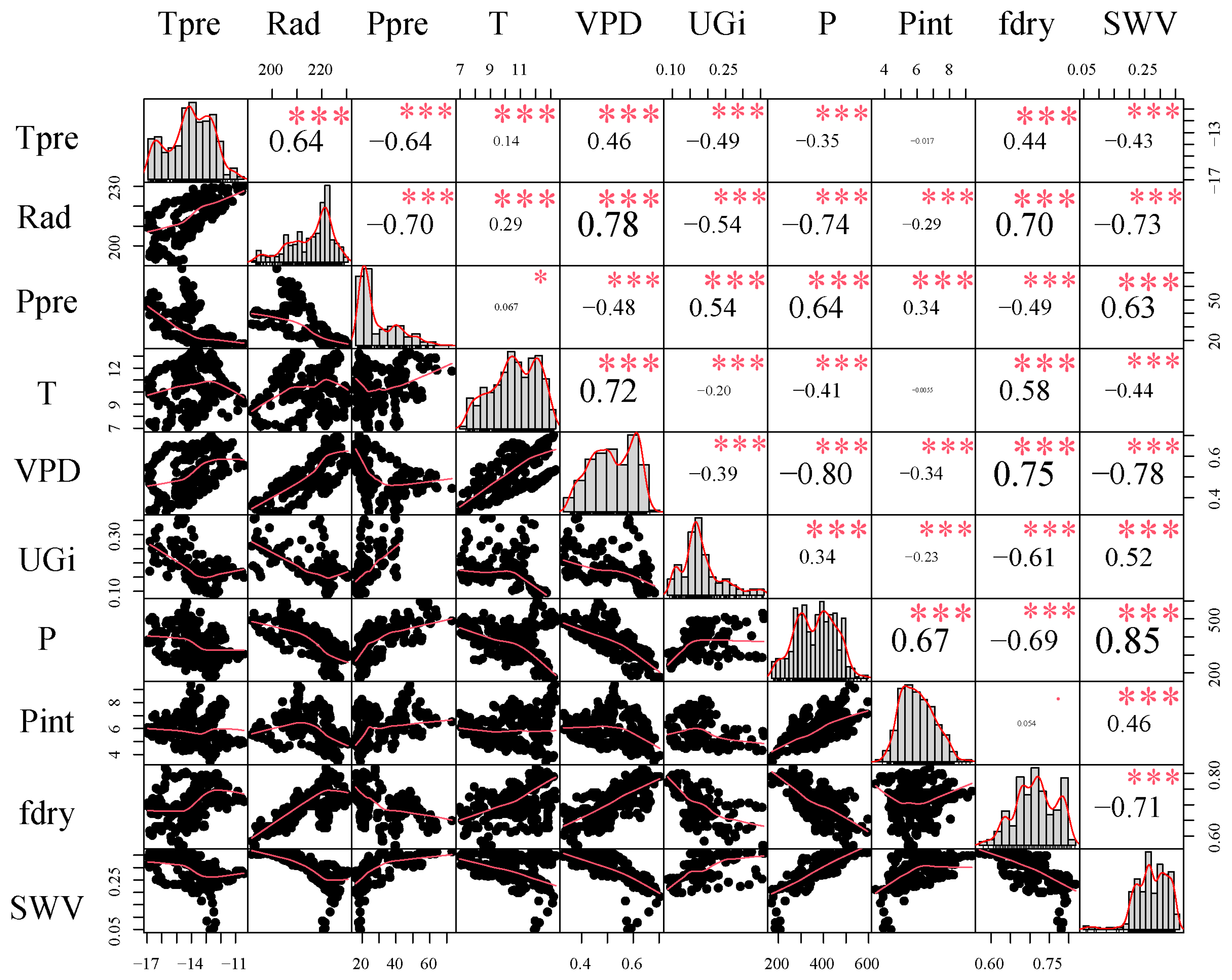 Agriculture 15 00219 g005