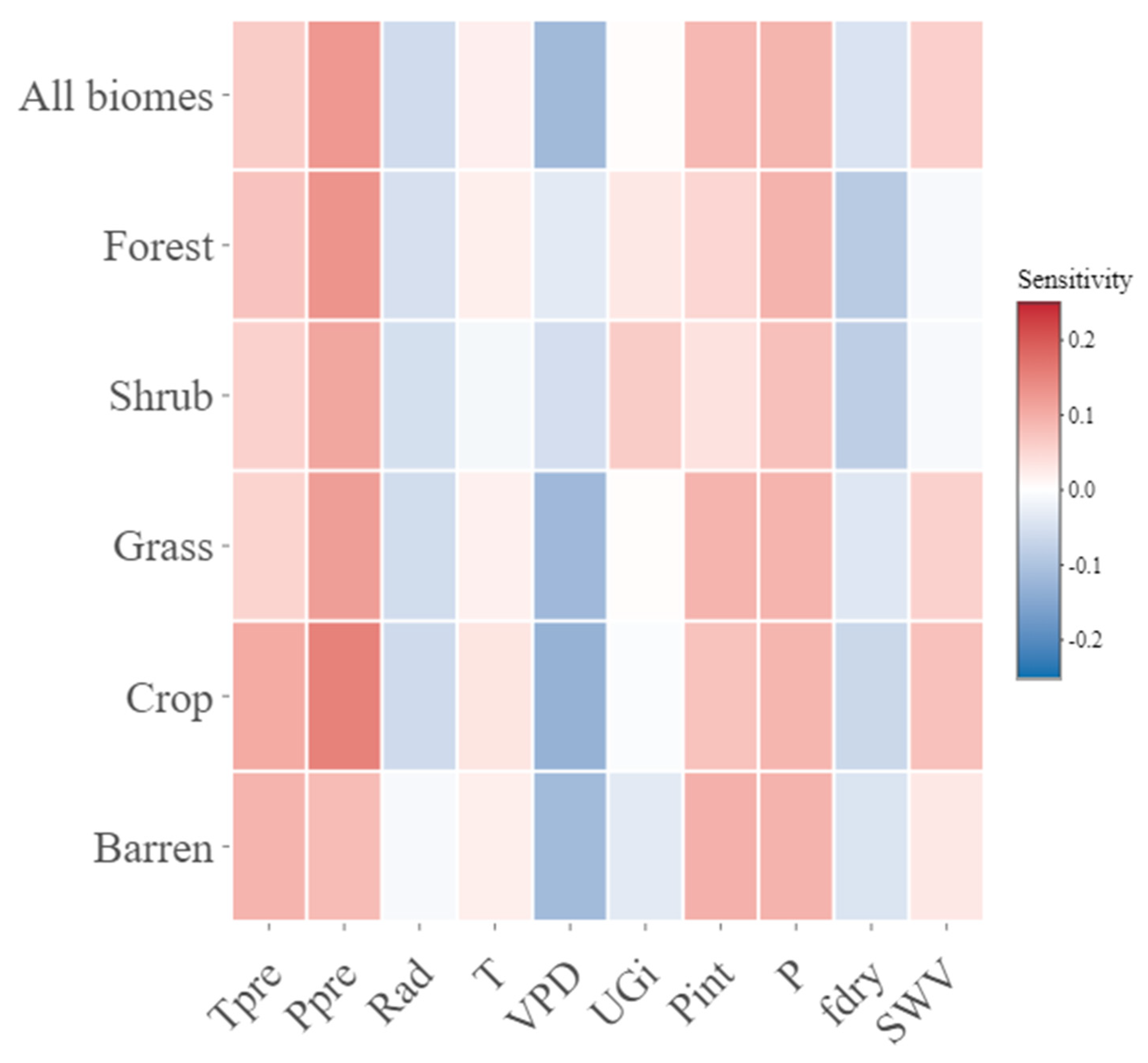 Agriculture 15 00219 g008