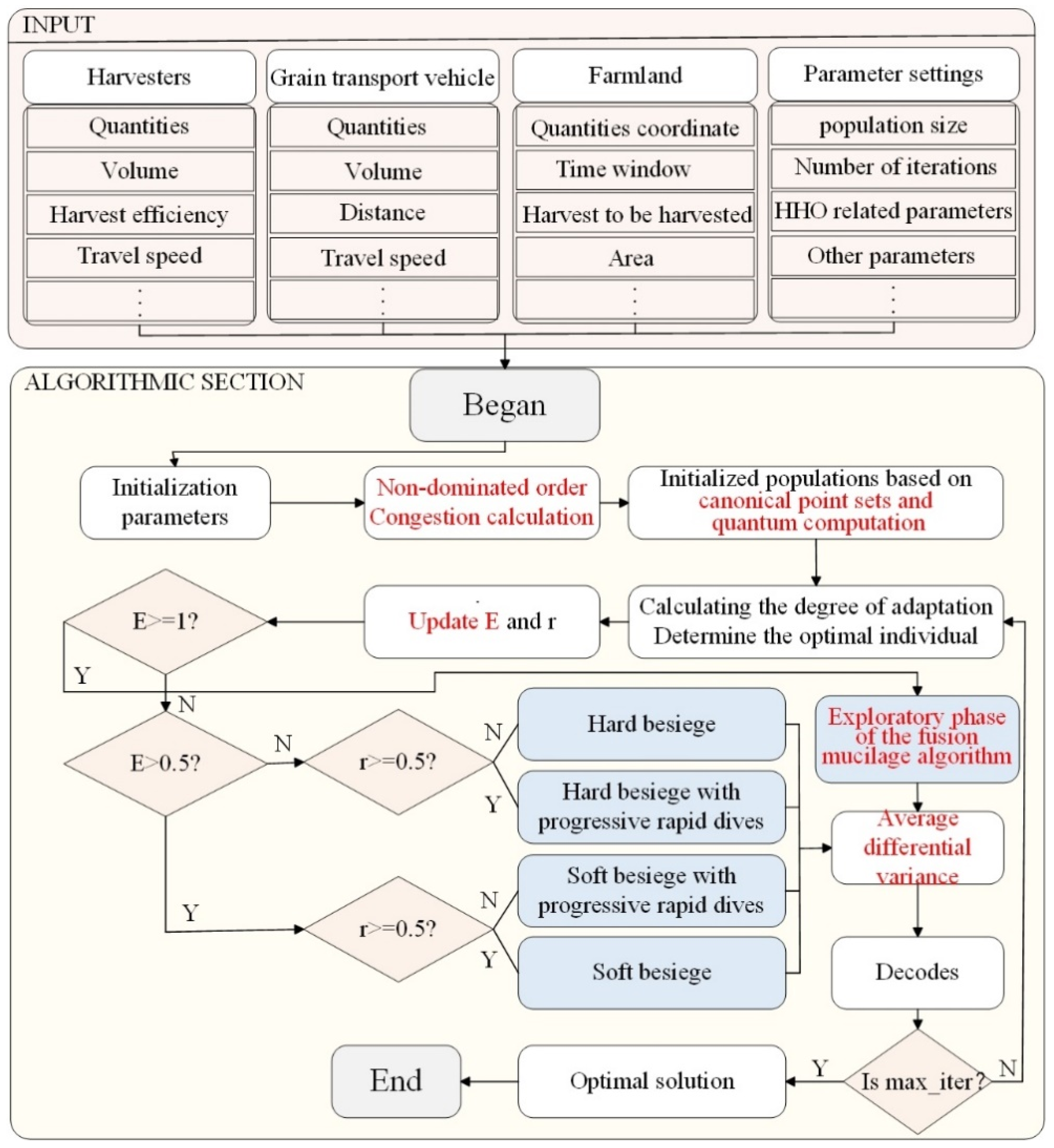Agriculture 15 00233 g008