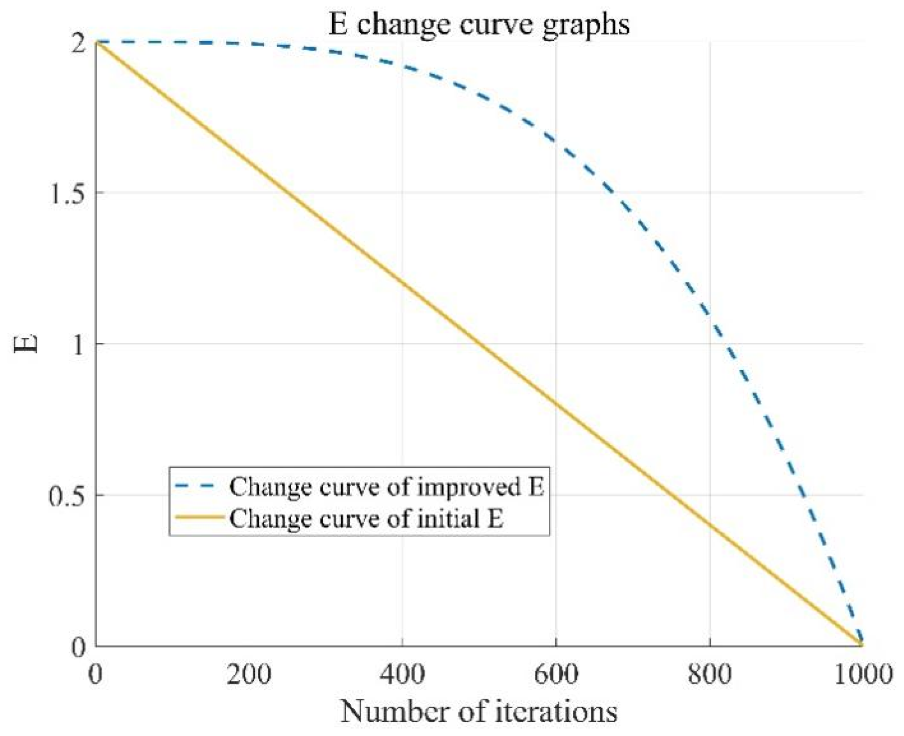 Agriculture 15 00233 g009