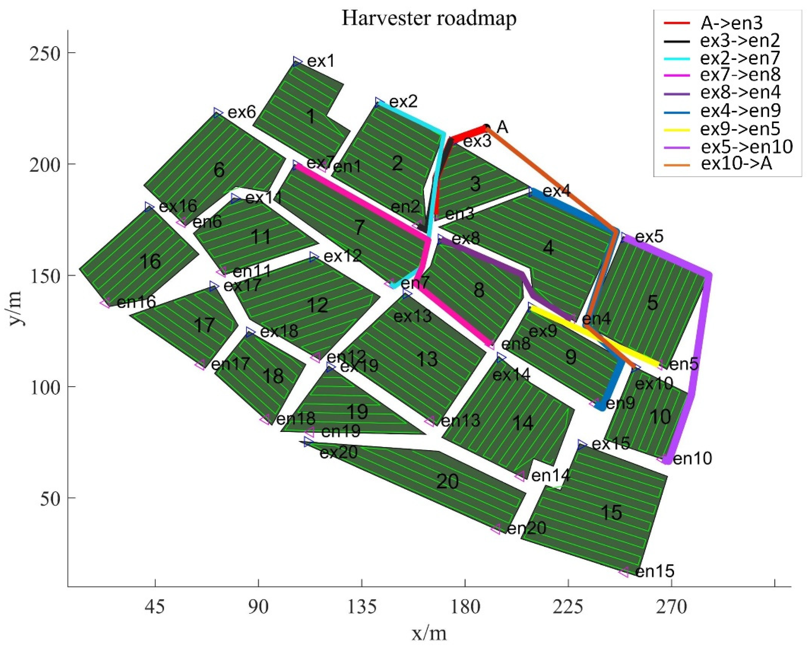 Agriculture 15 00233 g013