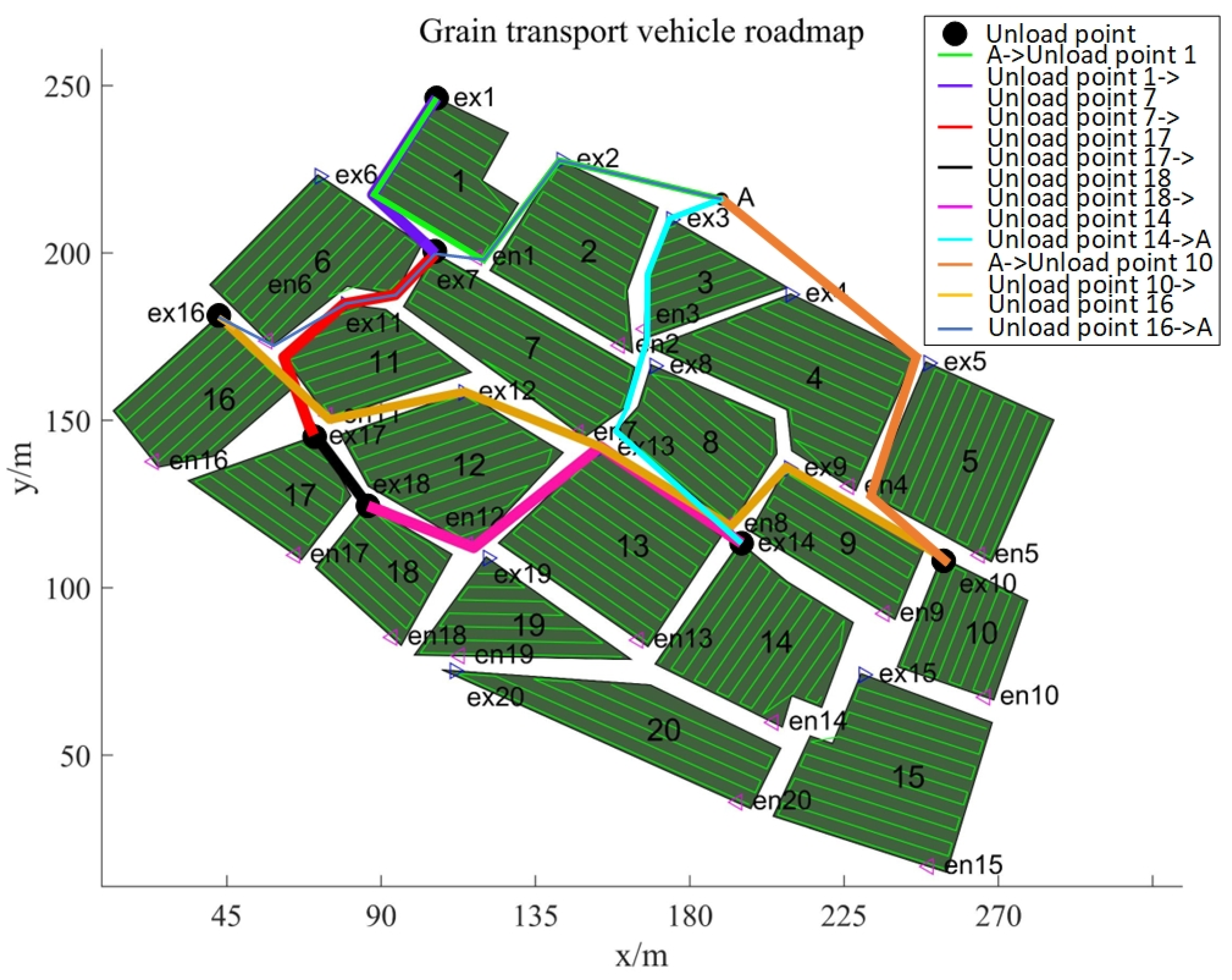 Agriculture 15 00233 g015