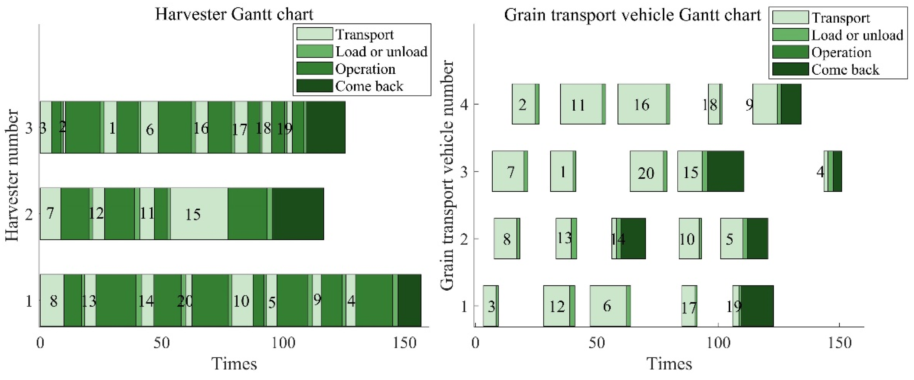 Agriculture 15 00233 g018