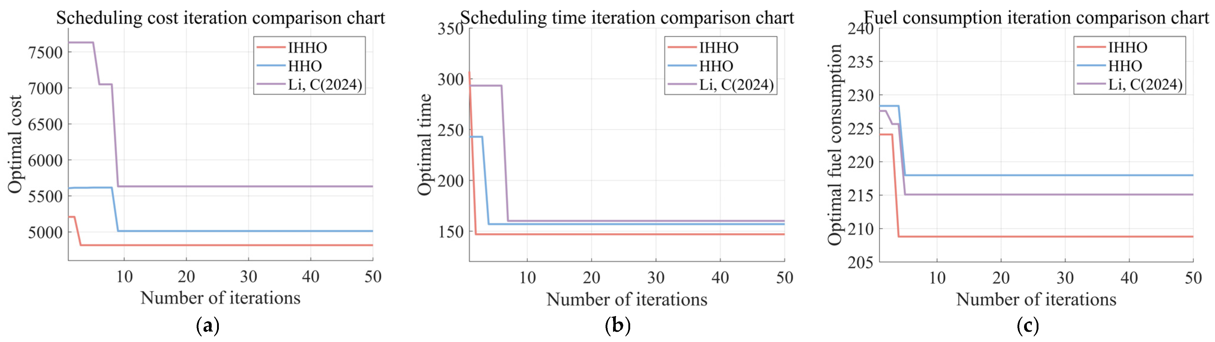 Agriculture 15 00233 g020