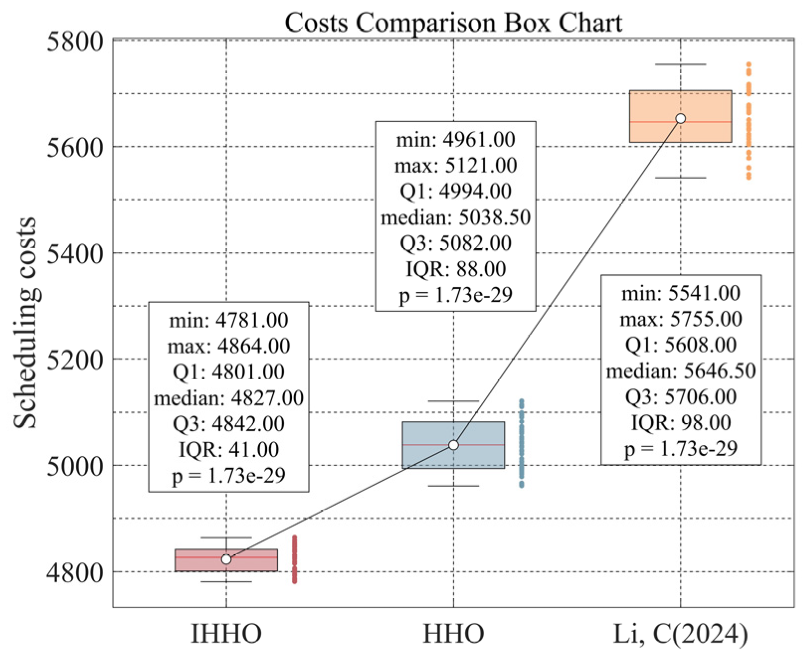 Agriculture 15 00233 g021