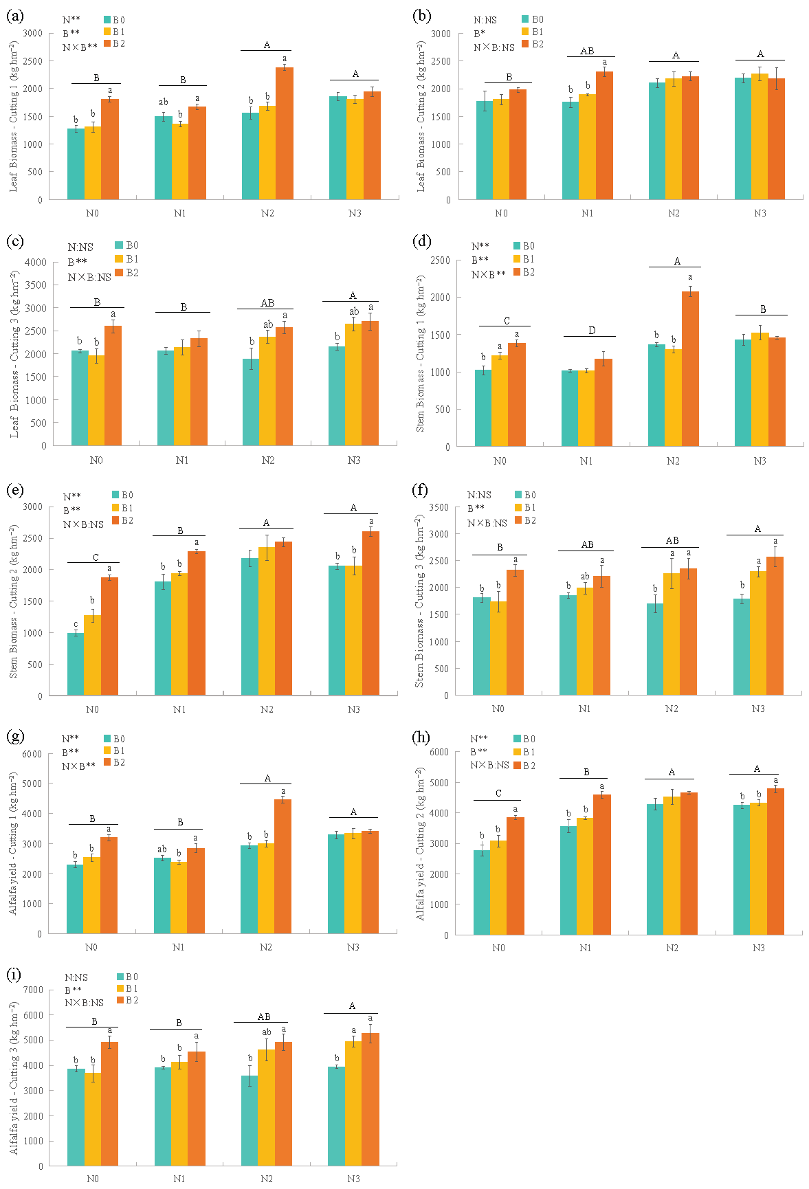 Agriculture 15 00239 g001 Agriculture 15 00239 g001