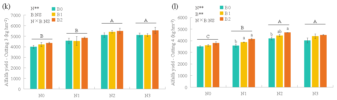 Agriculture 15 00239 g002b Agriculture 15 00239 g002b